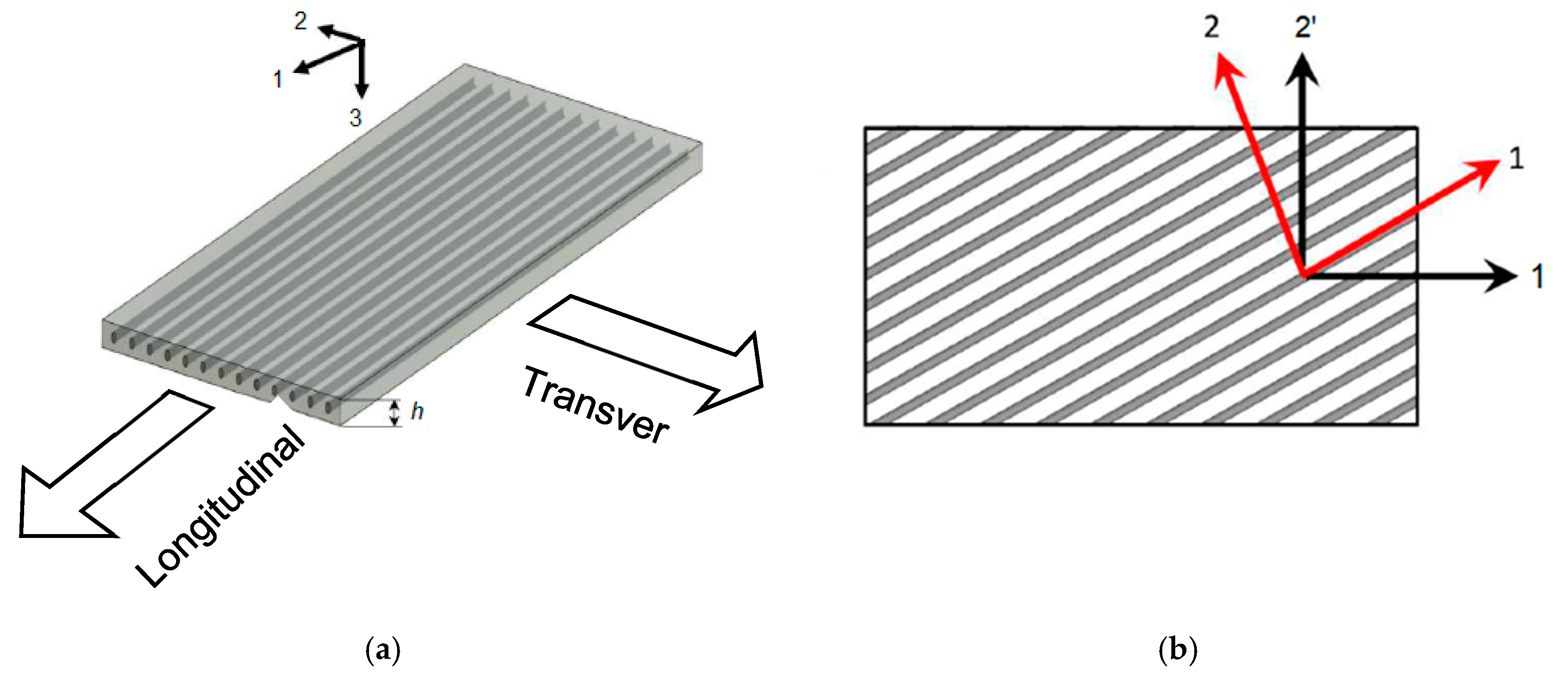 Materials 12 00269 g003