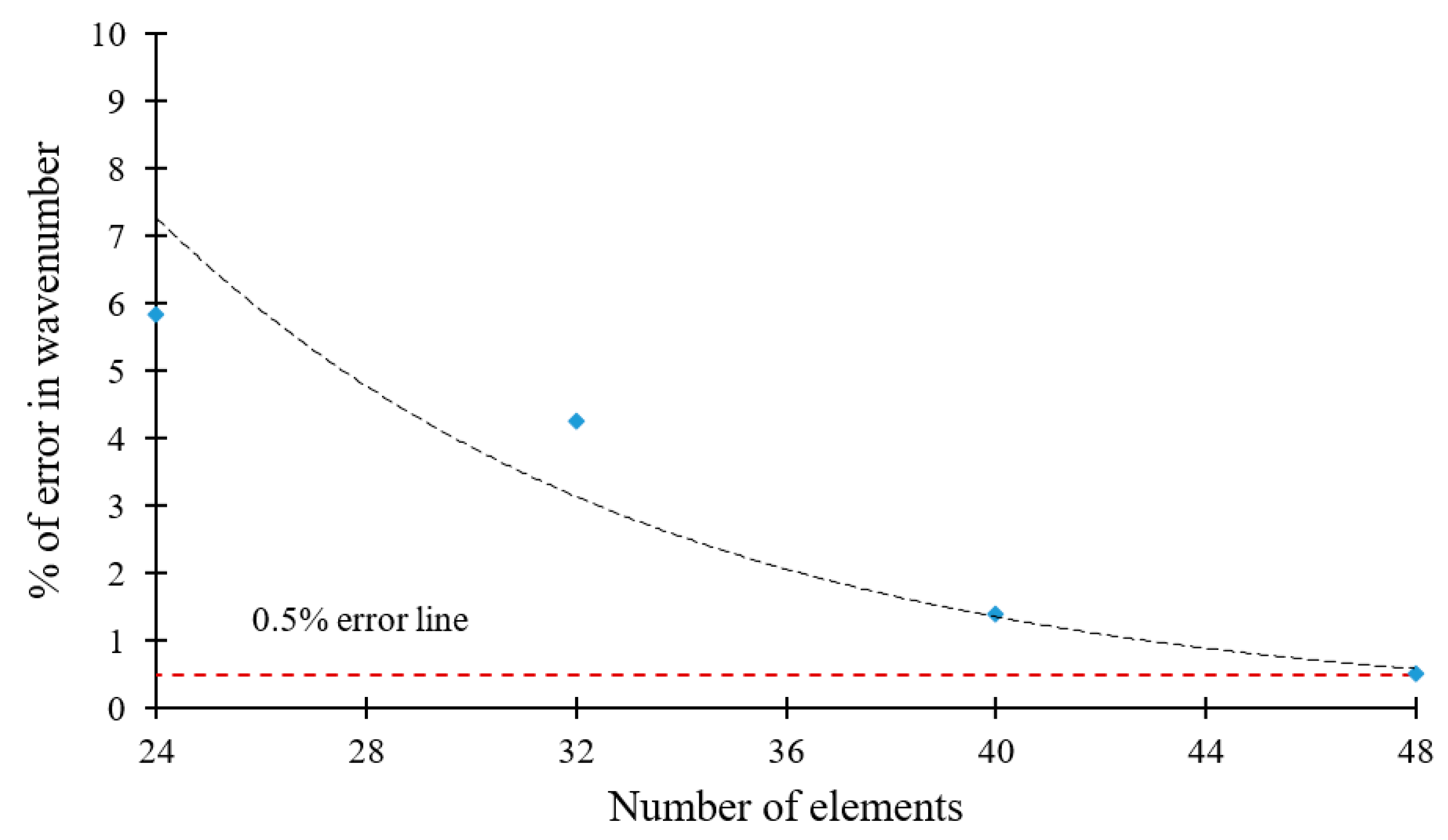 Materials 12 00269 g023