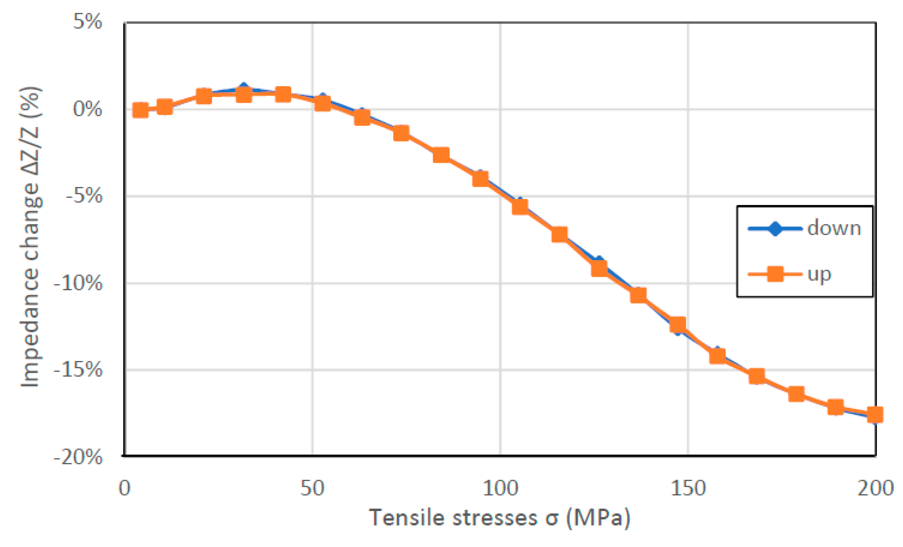 Materials 12 00275 g008