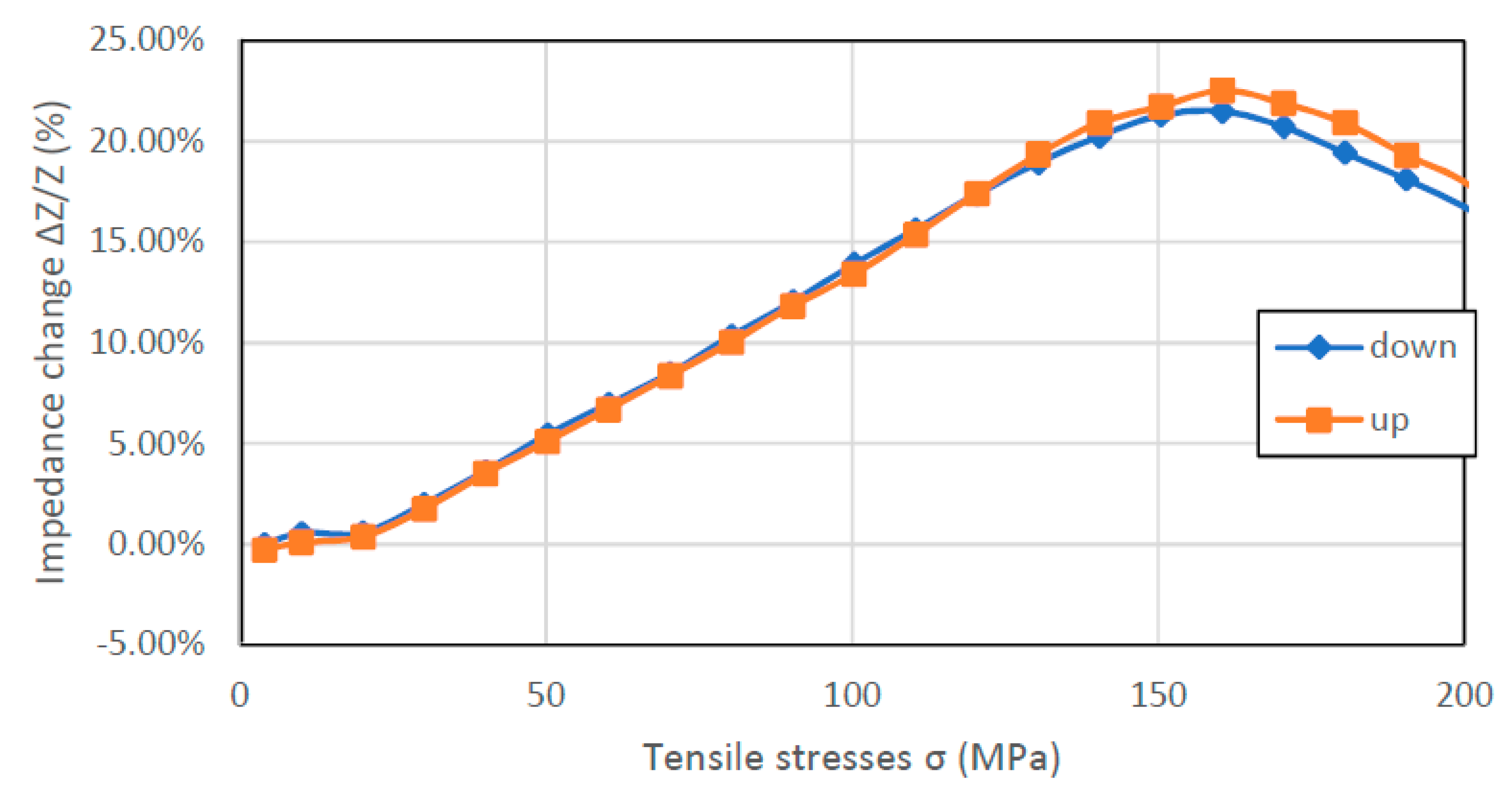 Materials 12 00275 g009
