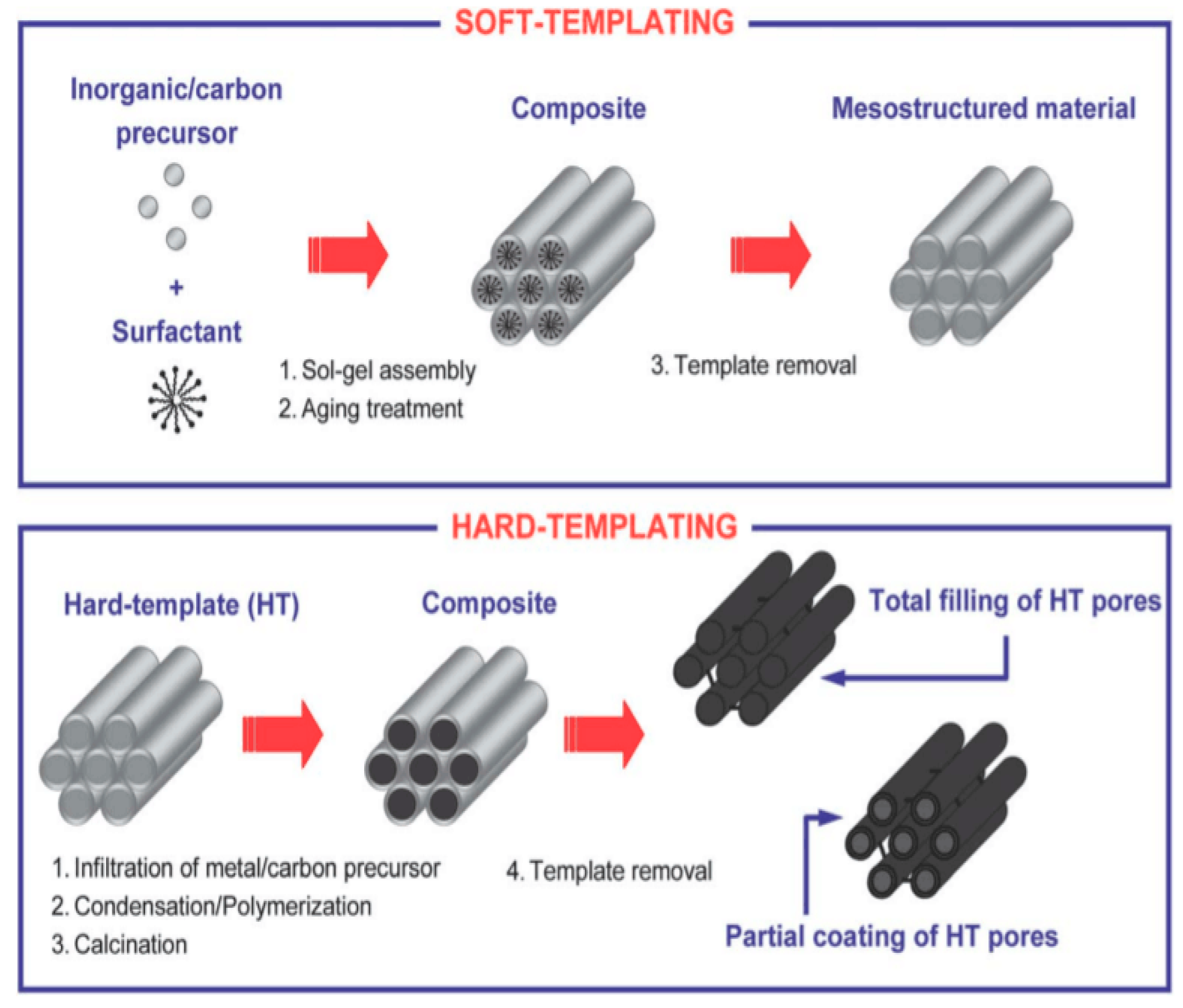 Materials 12 00276 g007