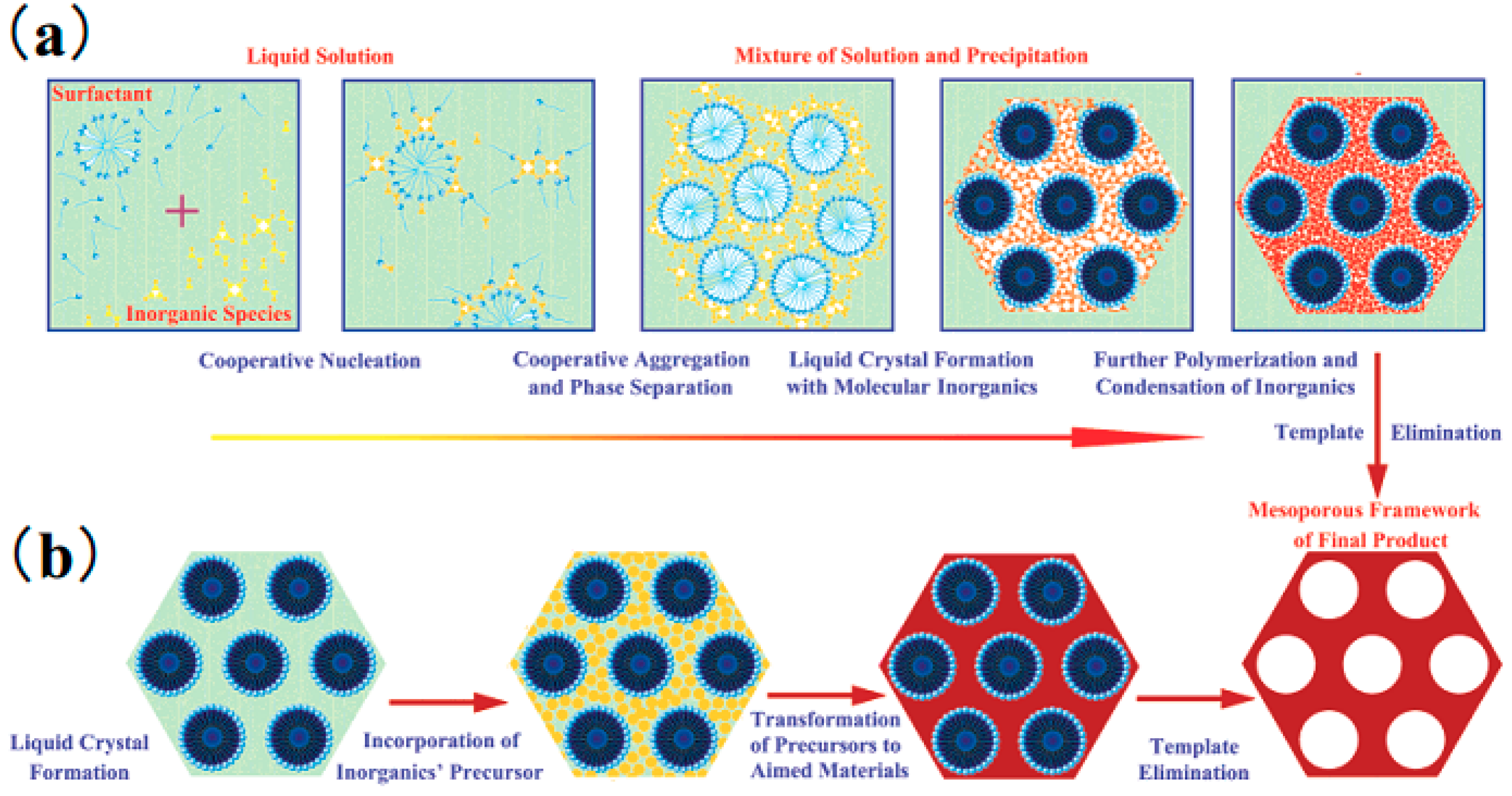 Materials 12 00276 g008