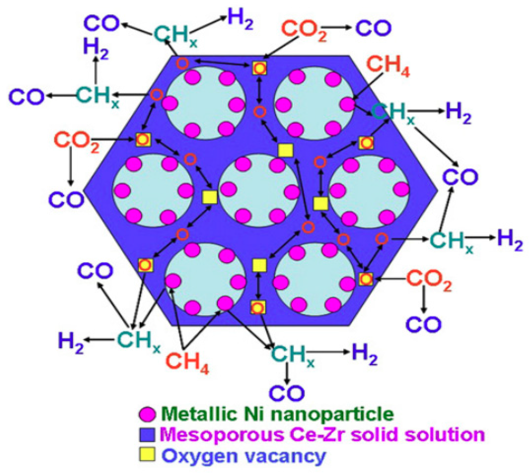 Materials 12 00276 sch001
