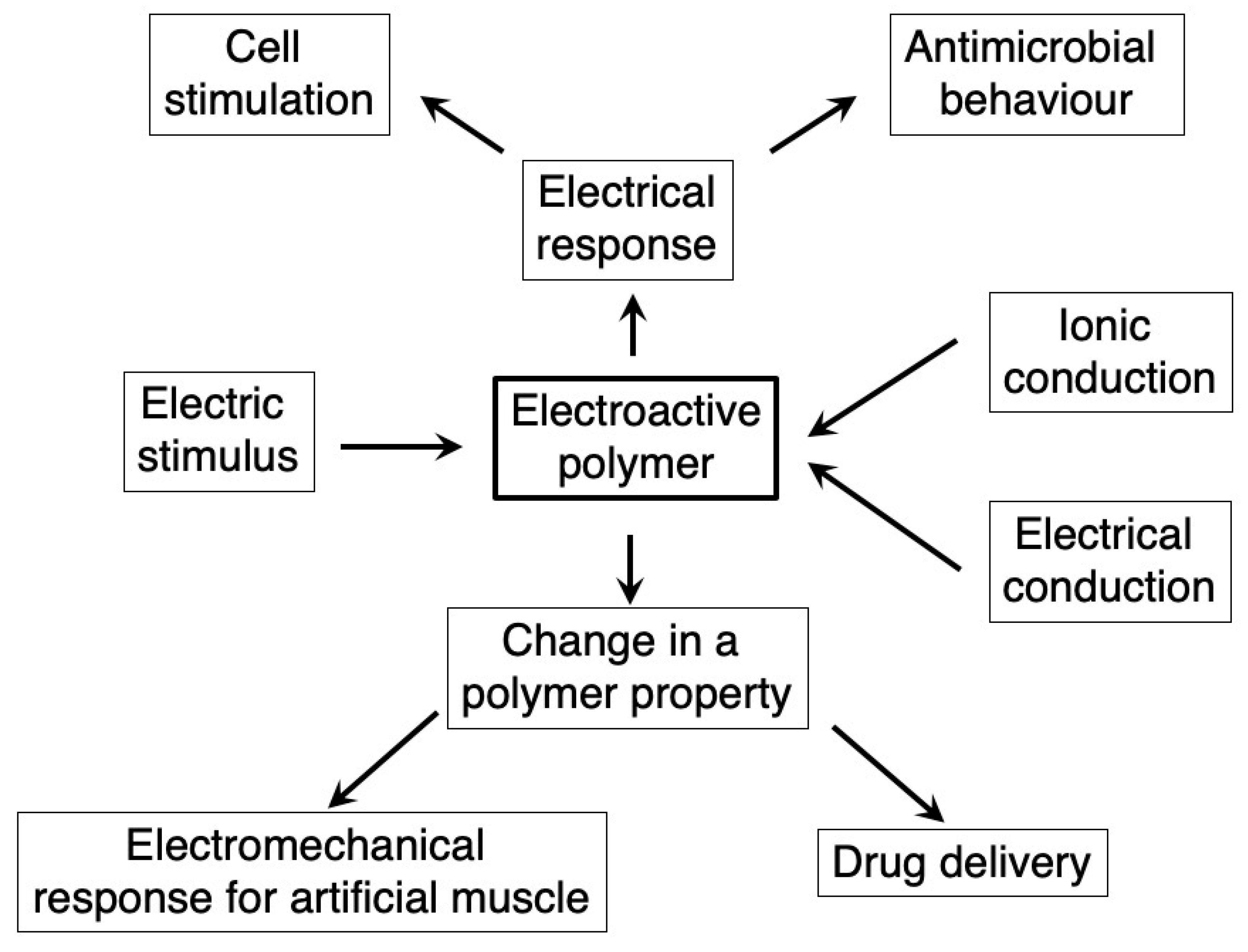 Materials 12 00277 g002 Materials 12 00277 g002