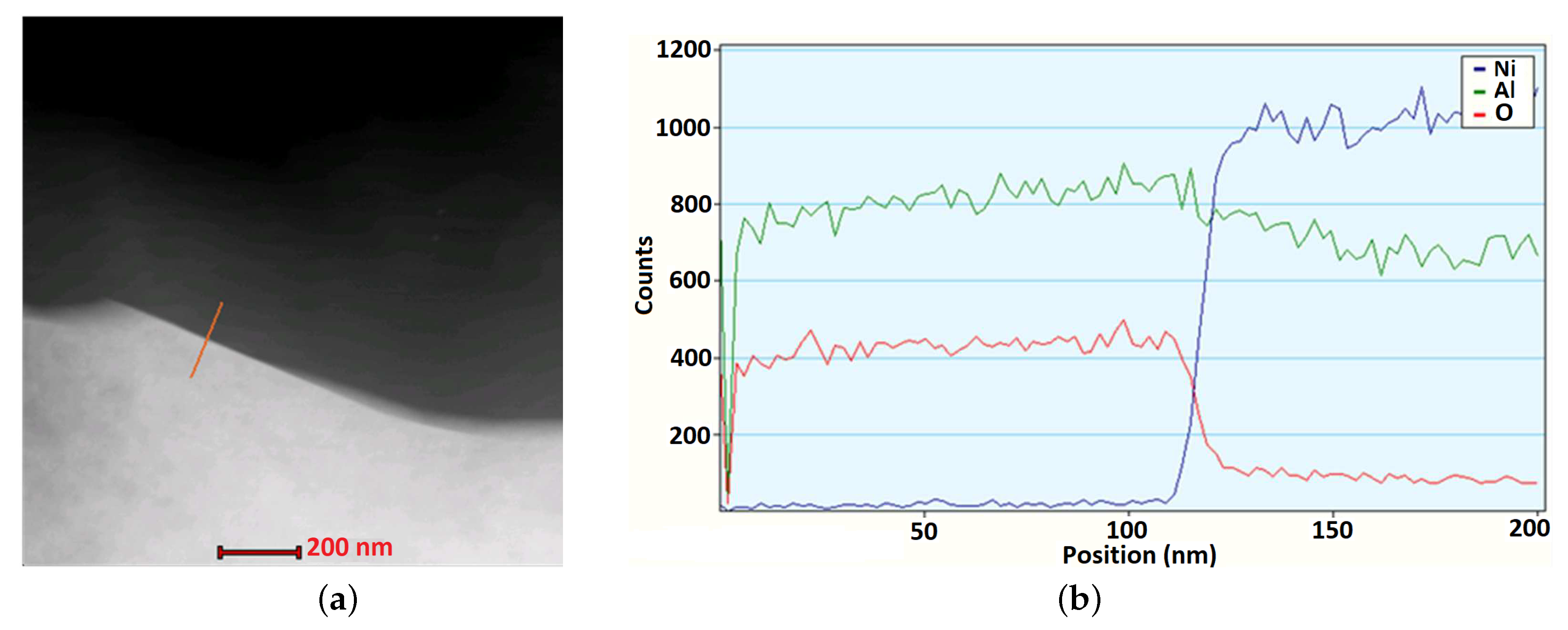 Materials 12 00281 g007