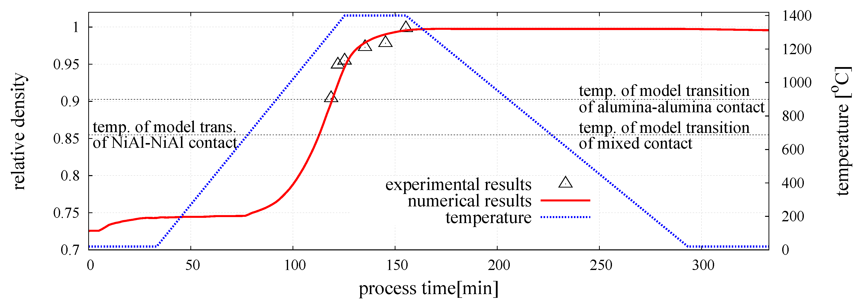 Materials 12 00281 g008