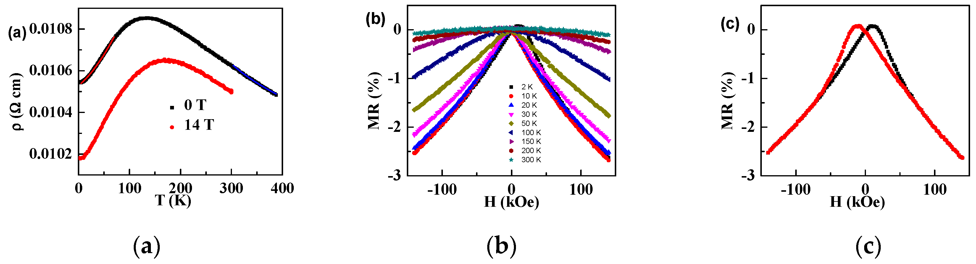 Materials 12 00283 g004