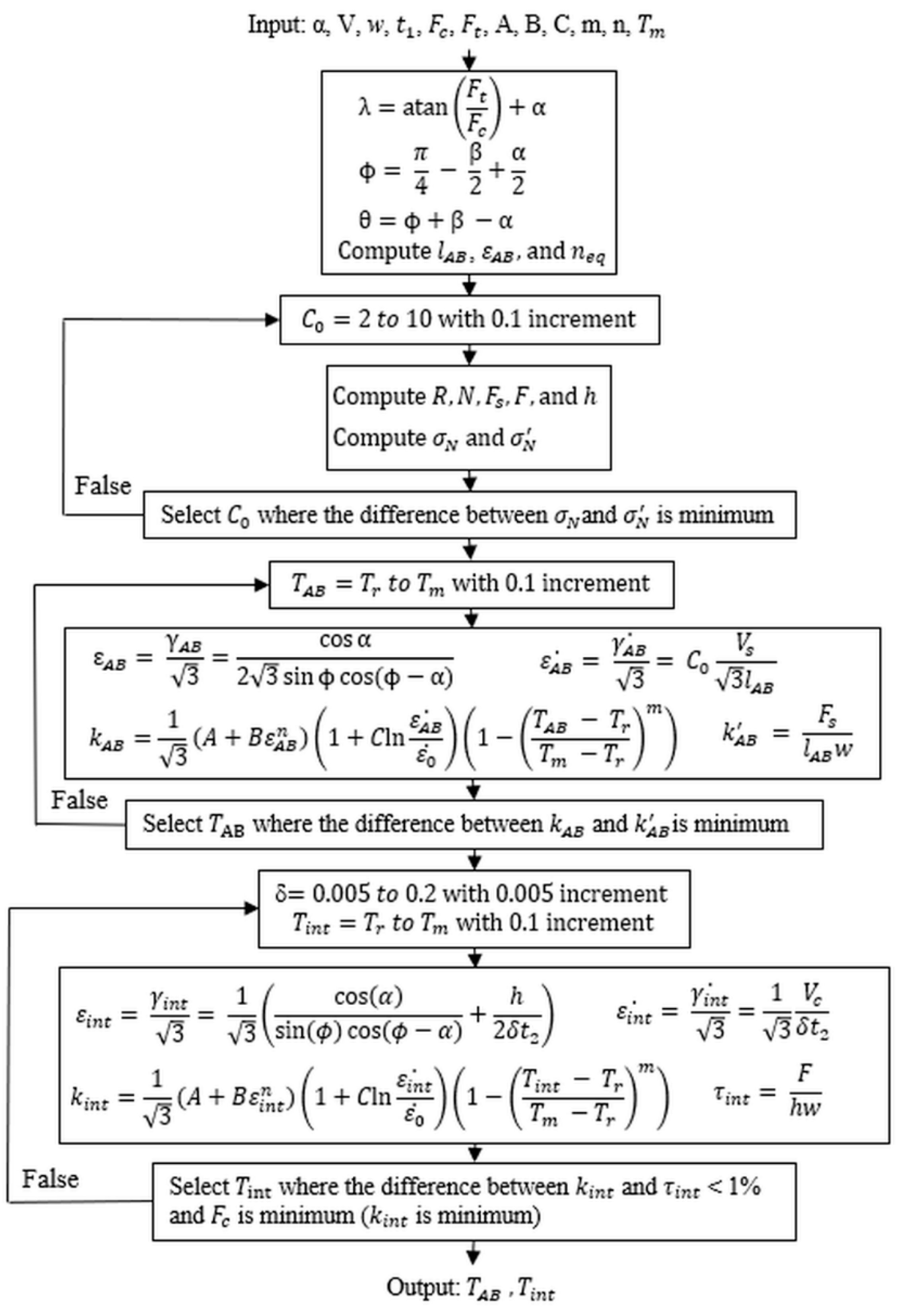 Materials 12 00284 g002