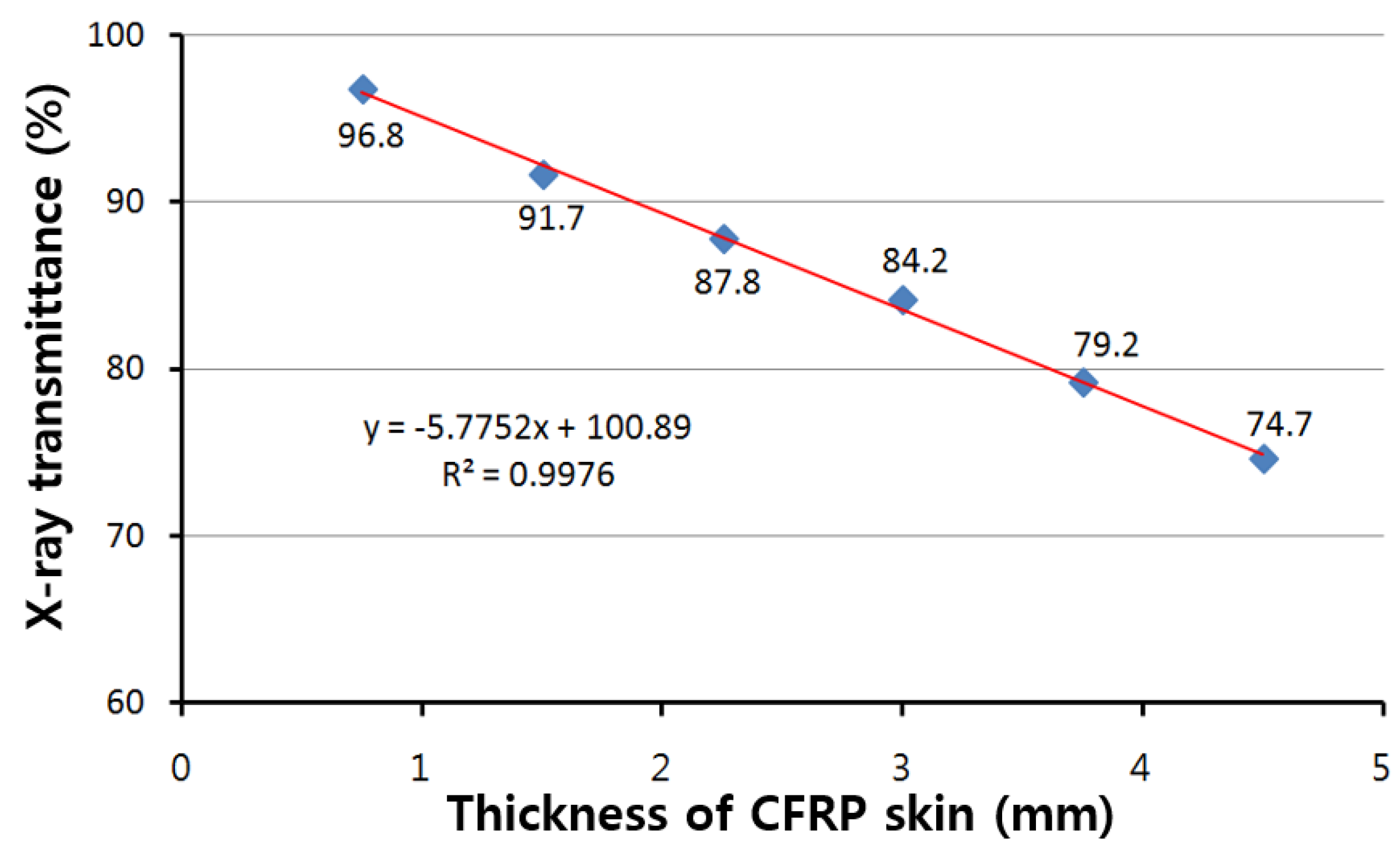 Materials 12 00286 g002