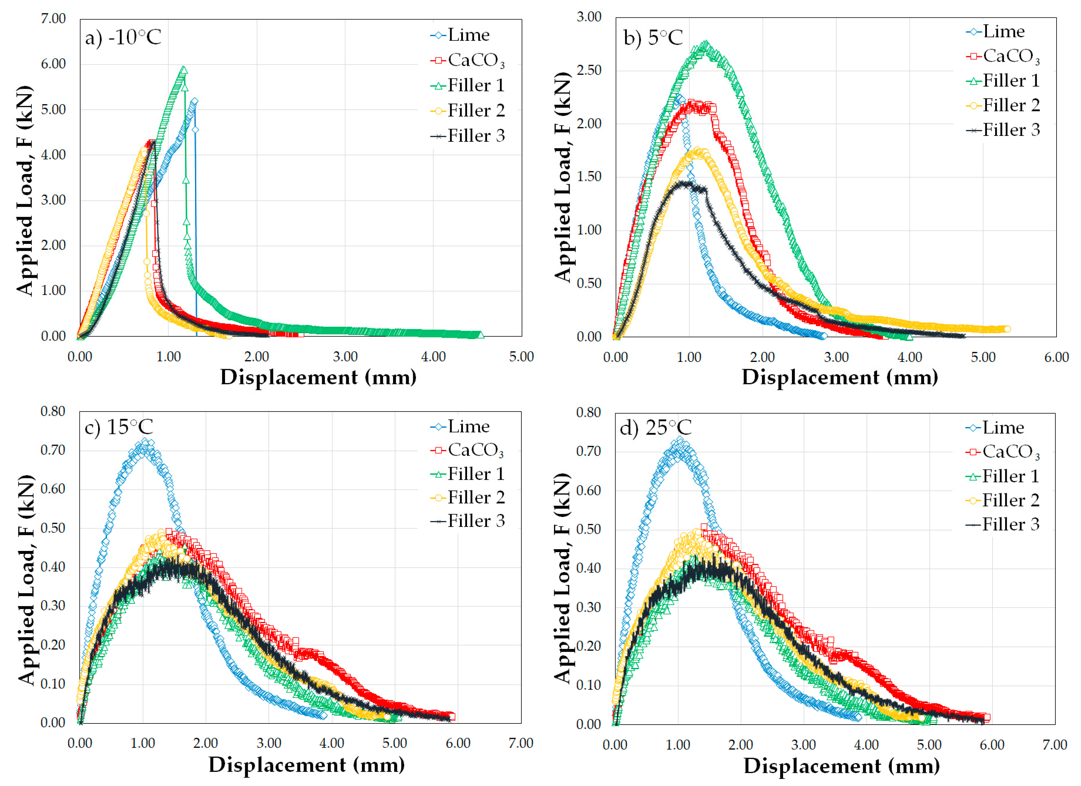 Materials 12 00288 g007