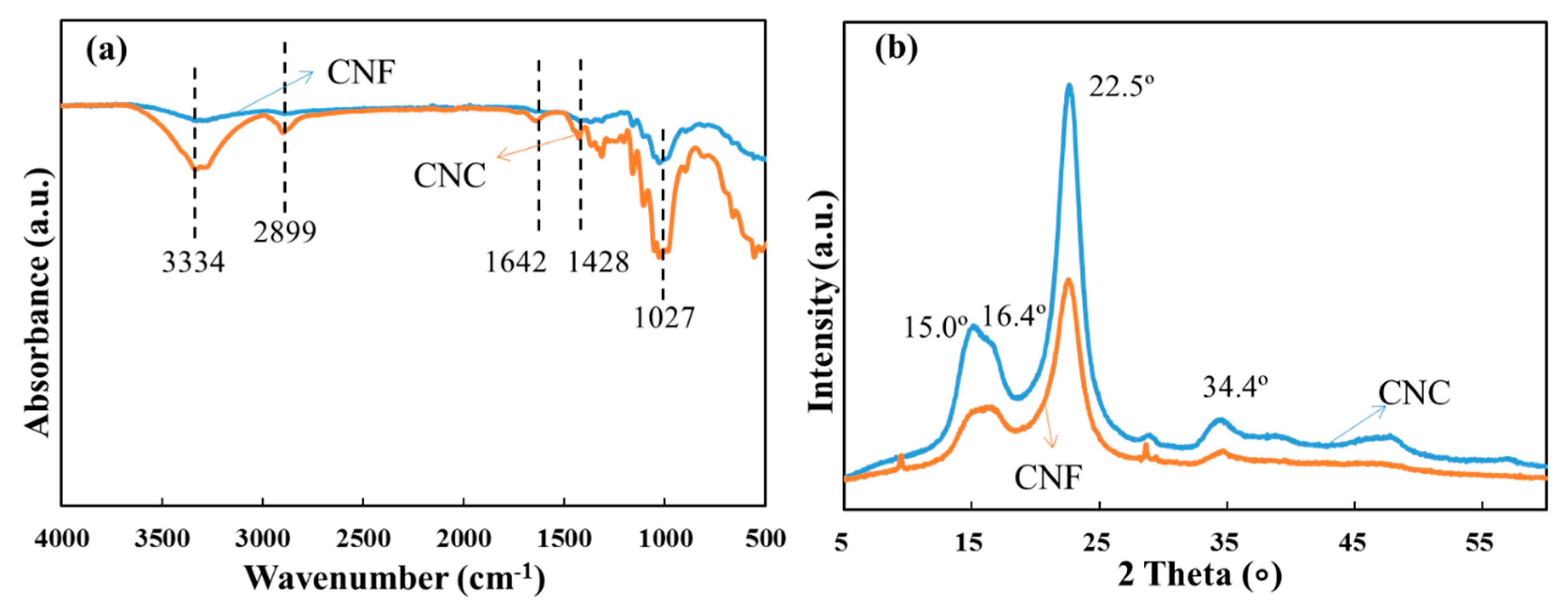 Materials 12 00291 g001