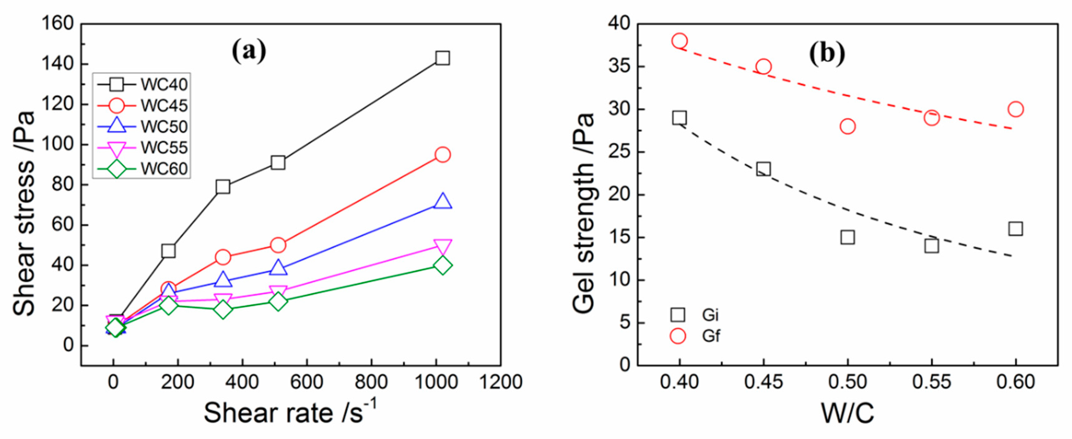 Materials 12 00291 g003