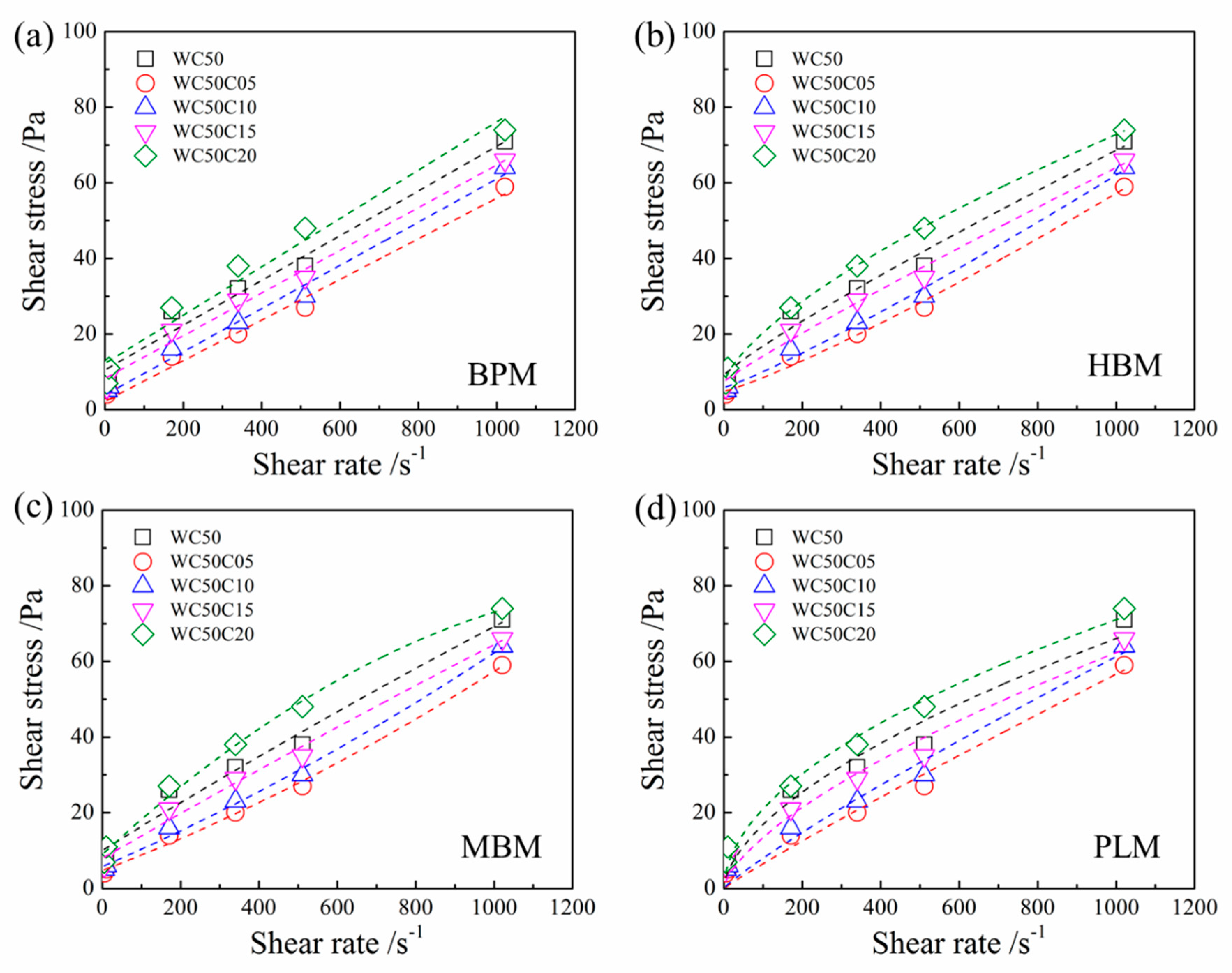Materials 12 00291 g004