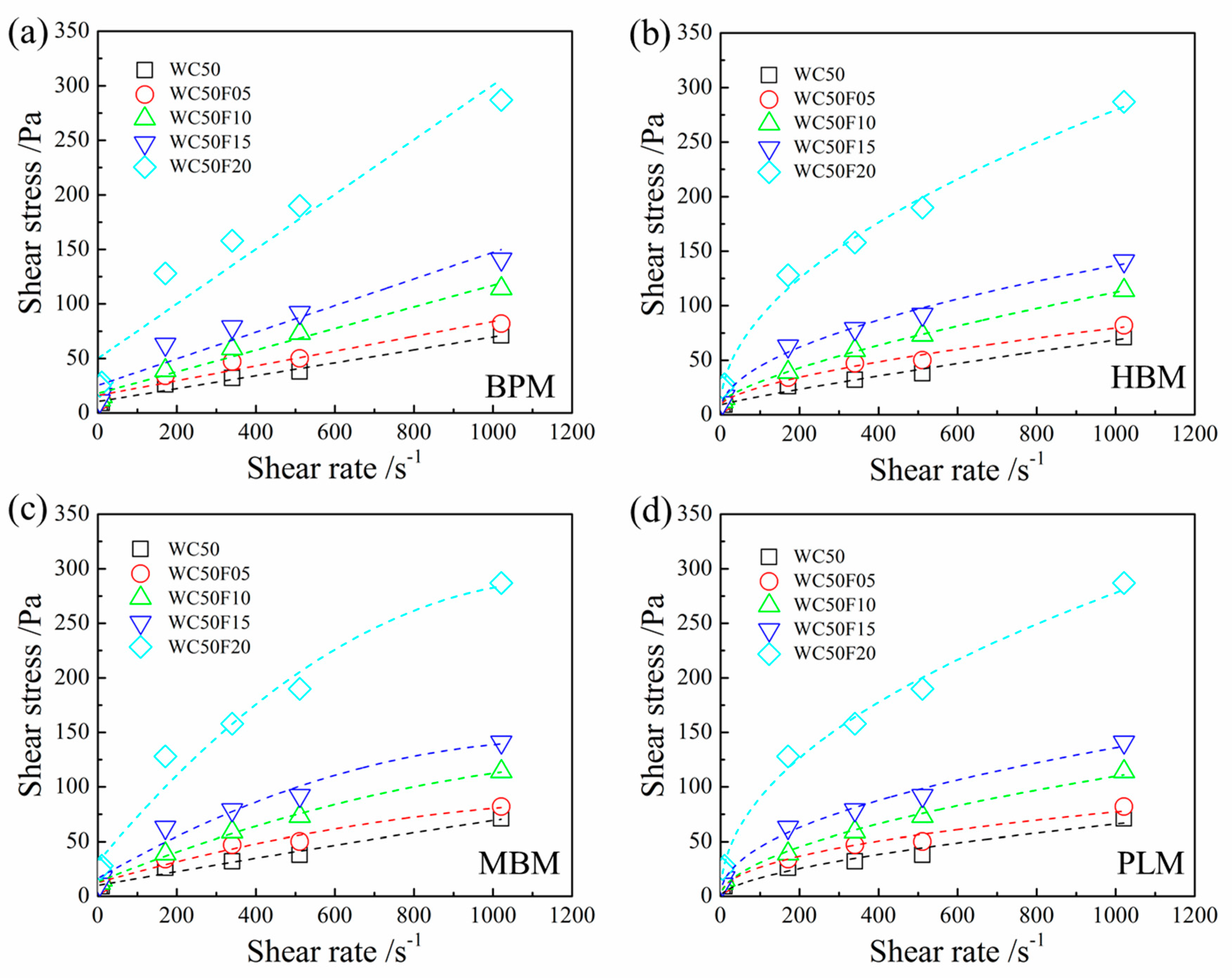 Materials 12 00291 g005