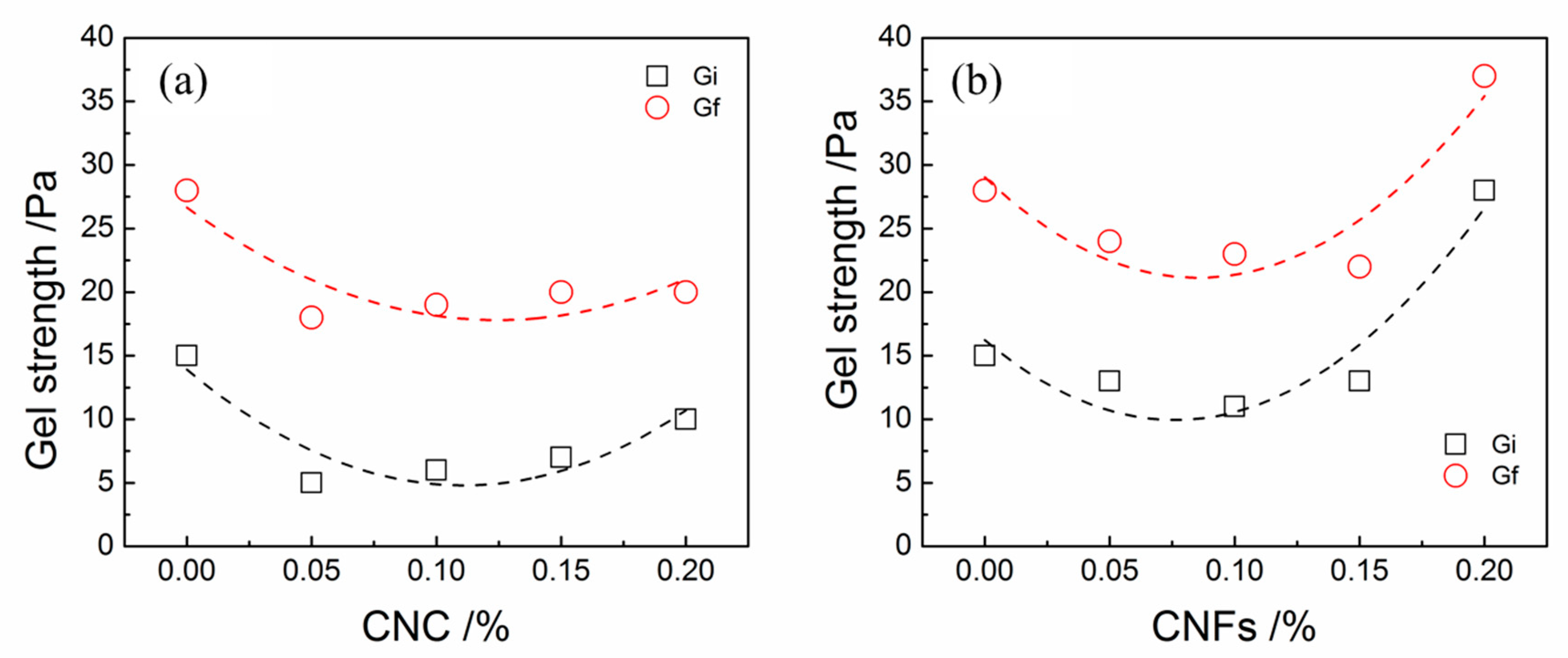 Materials 12 00291 g006