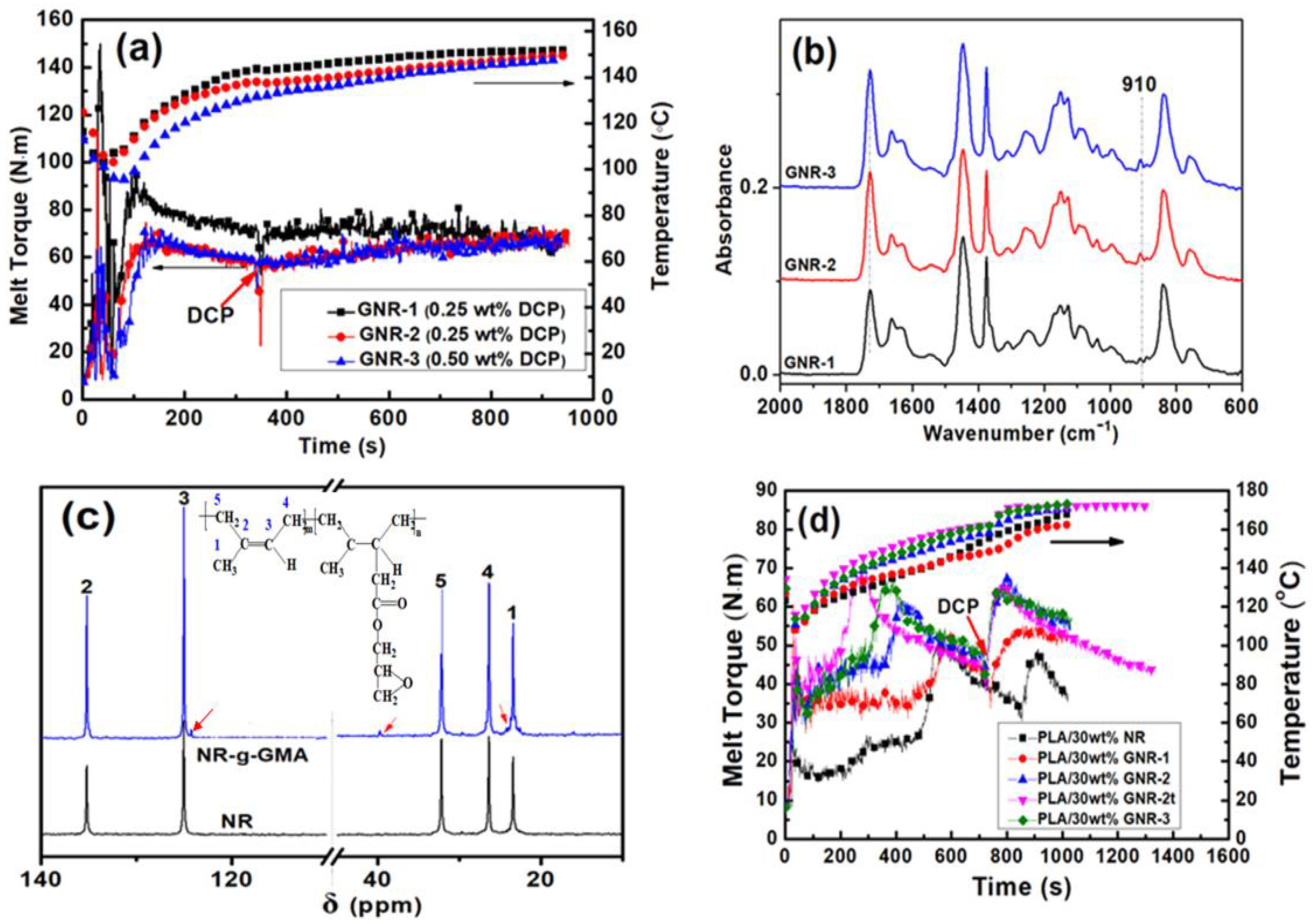 Materials 12 00294 g001