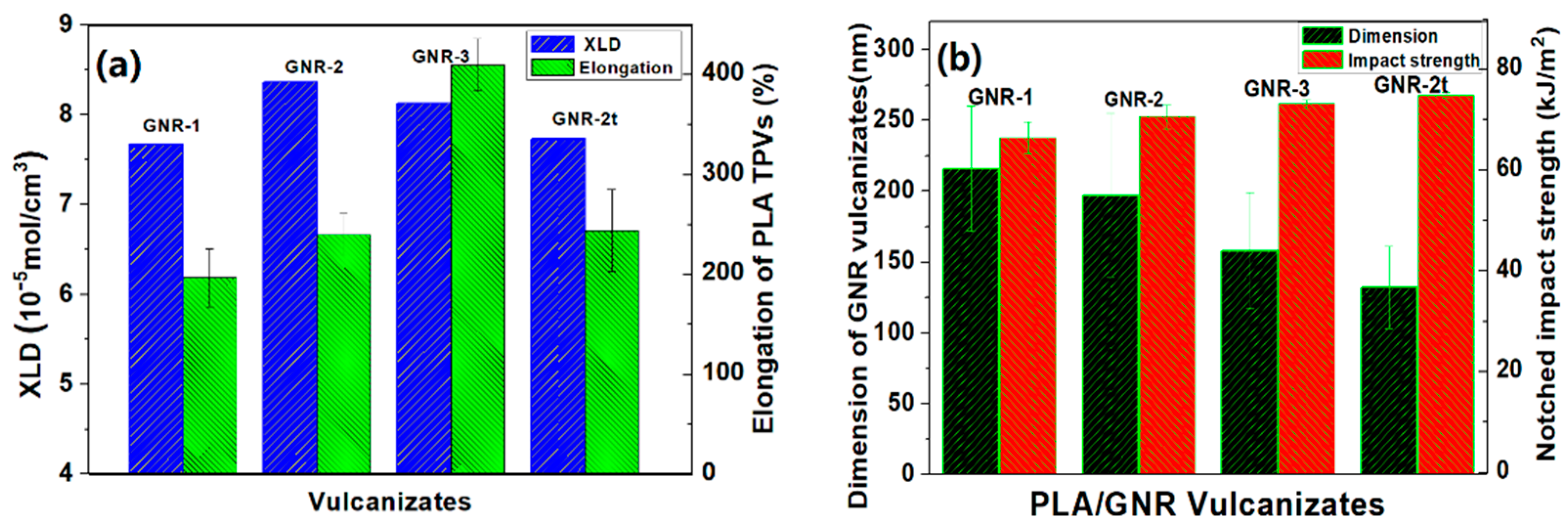 Materials 12 00294 g005