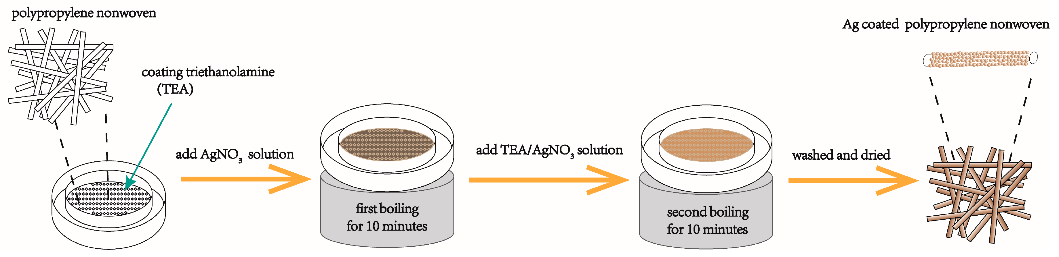 Materials 12 00296 g001