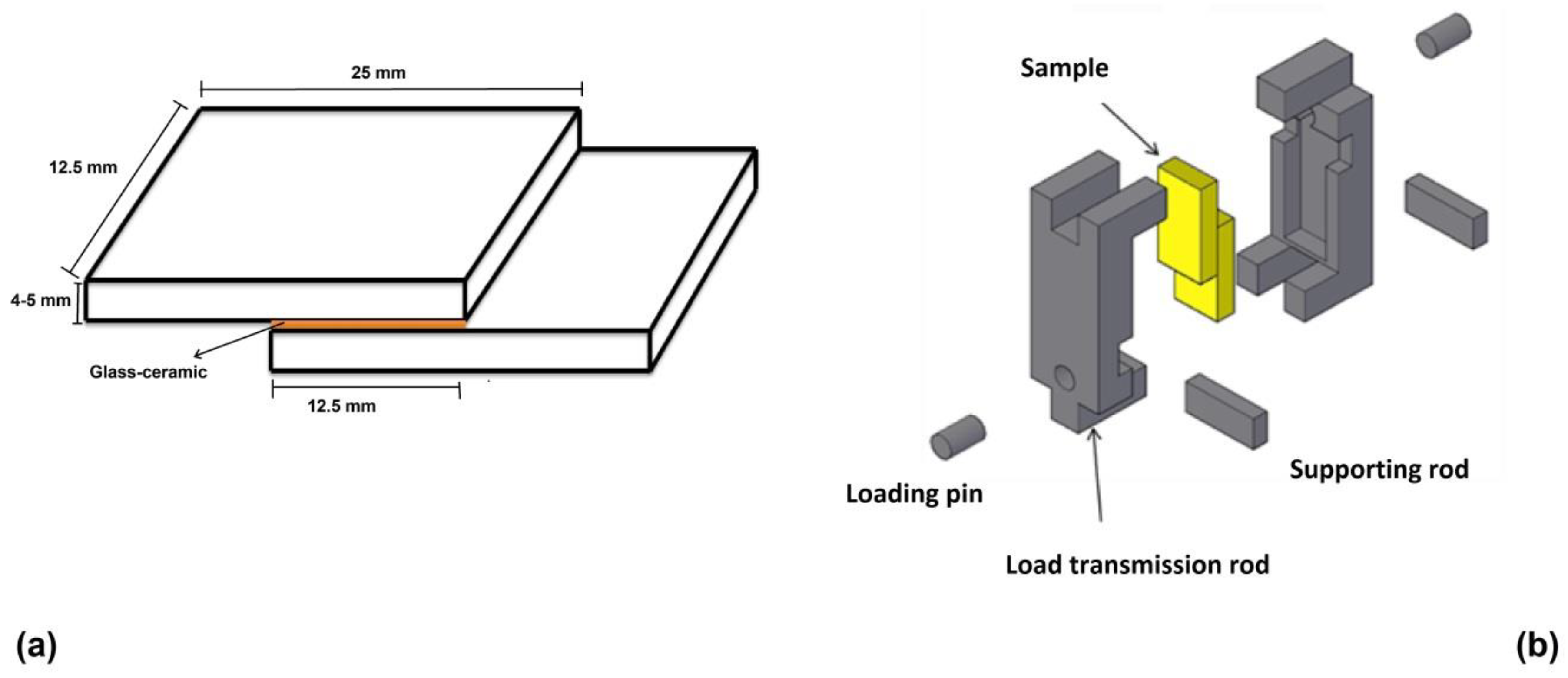 Materials 12 00298 g001
