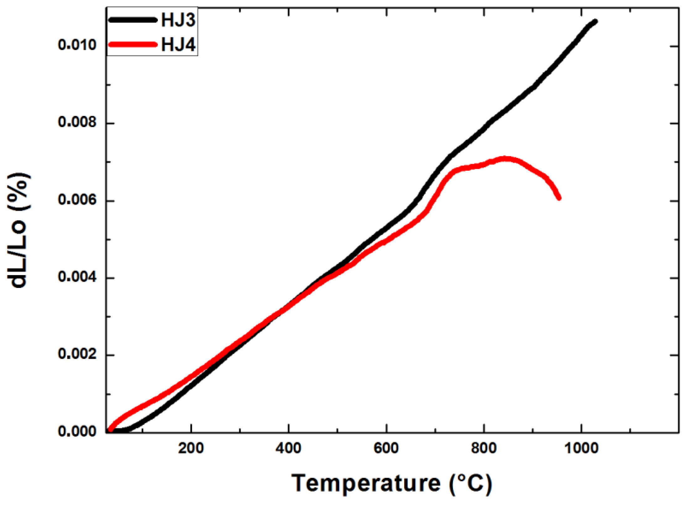Materials 12 00298 g002