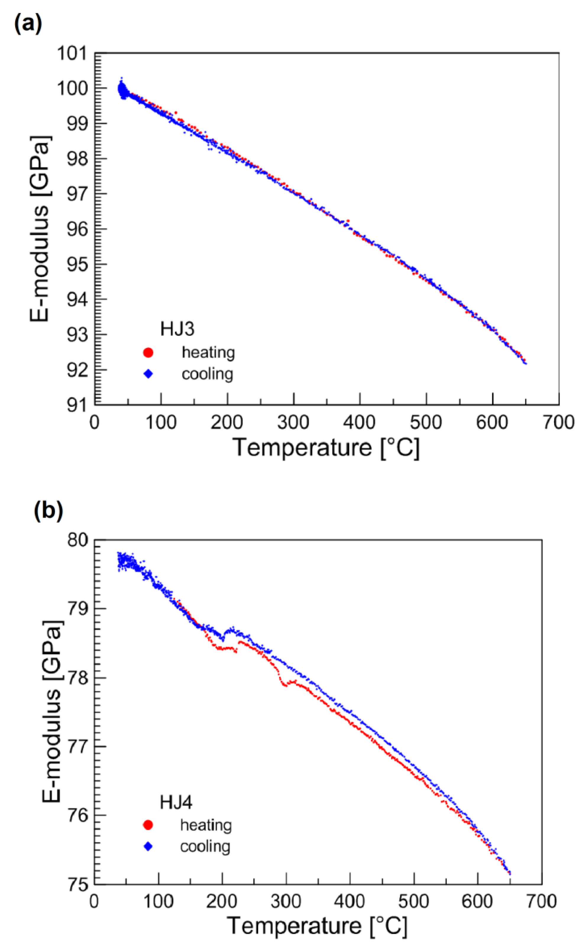 Materials 12 00298 g008