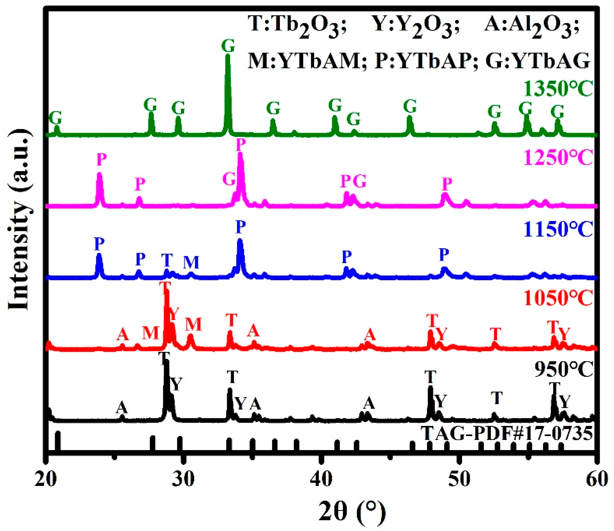 Materials 12 00300 g001