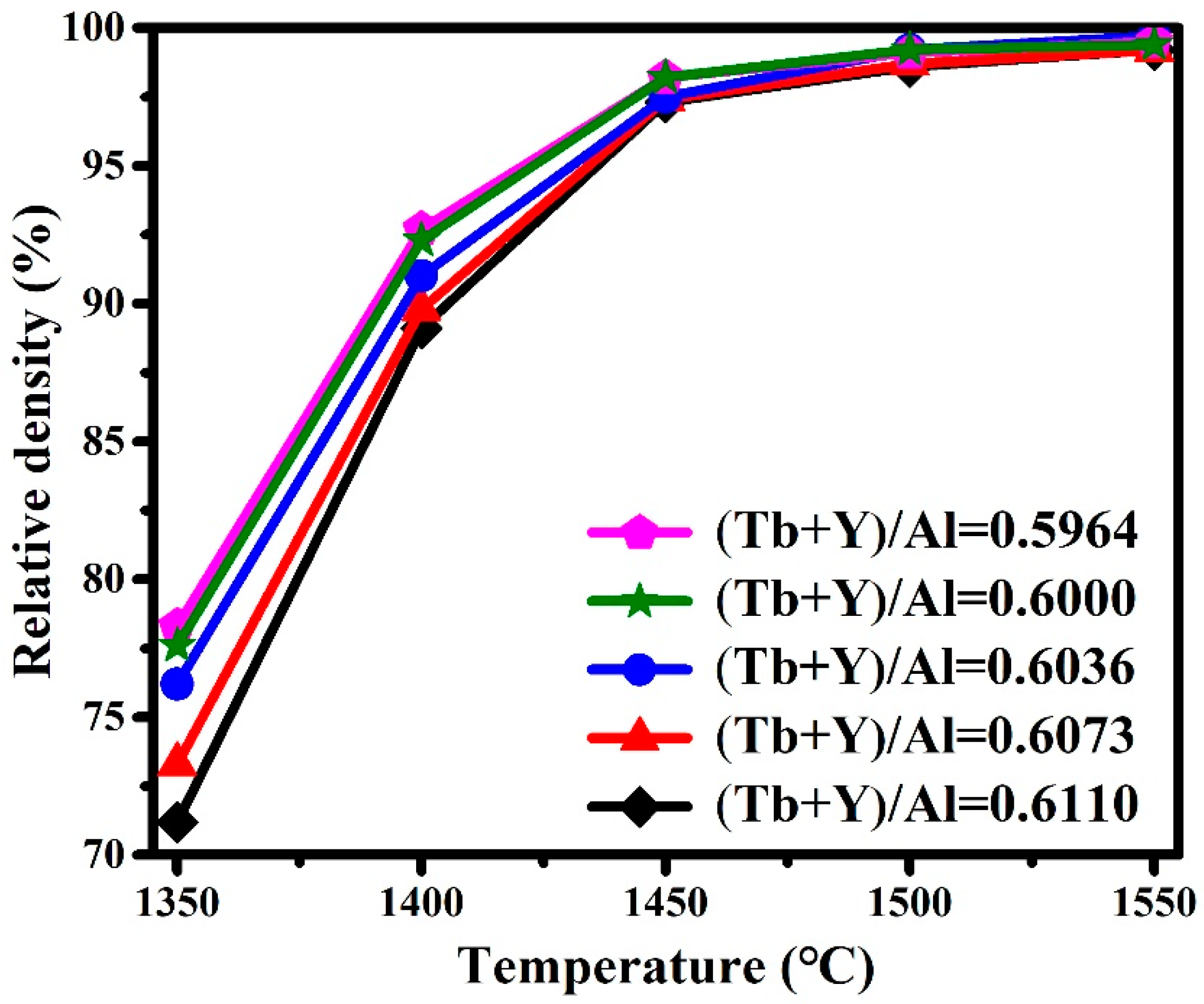 Materials 12 00300 g002