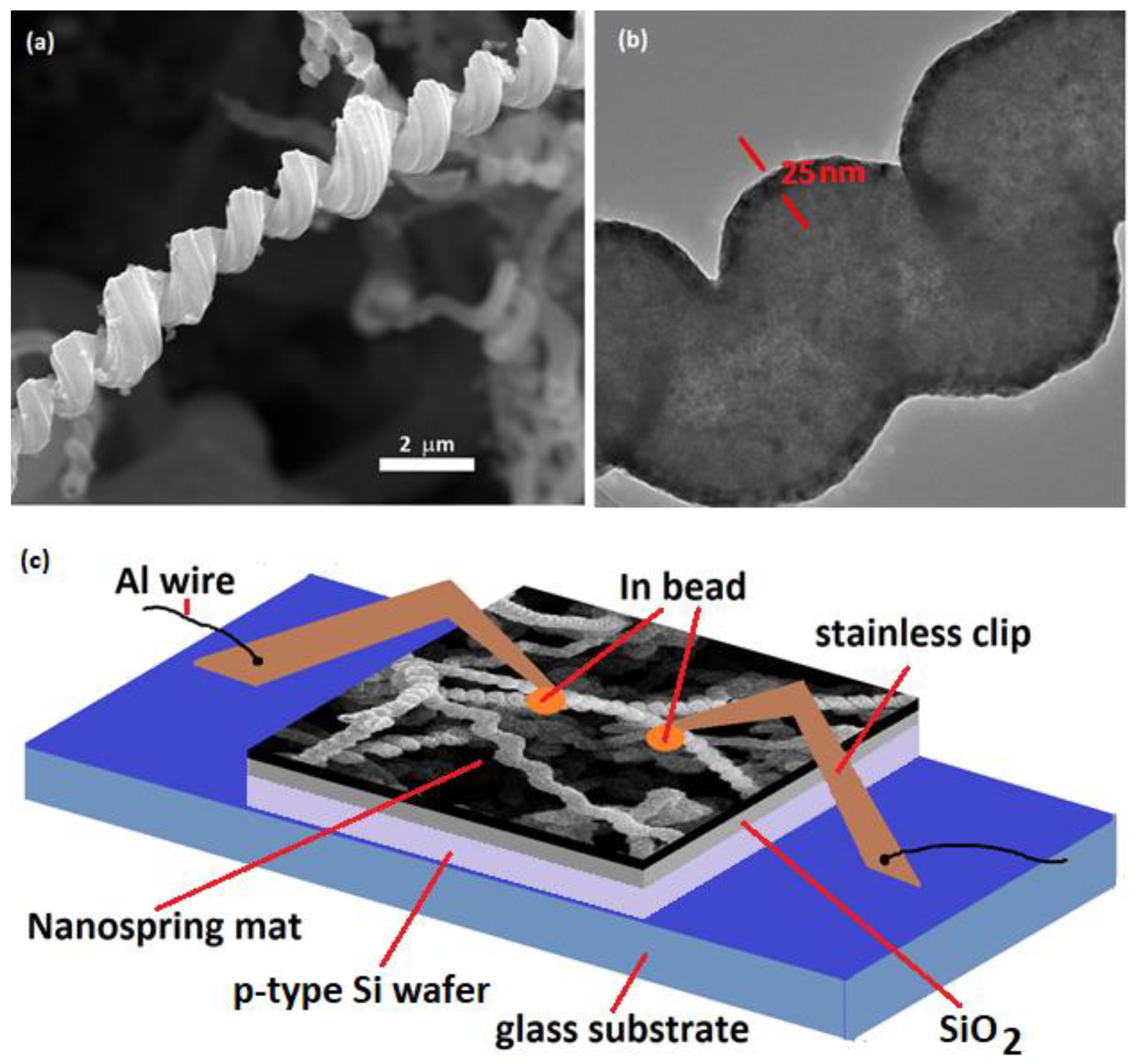 Materials 12 00302 g001