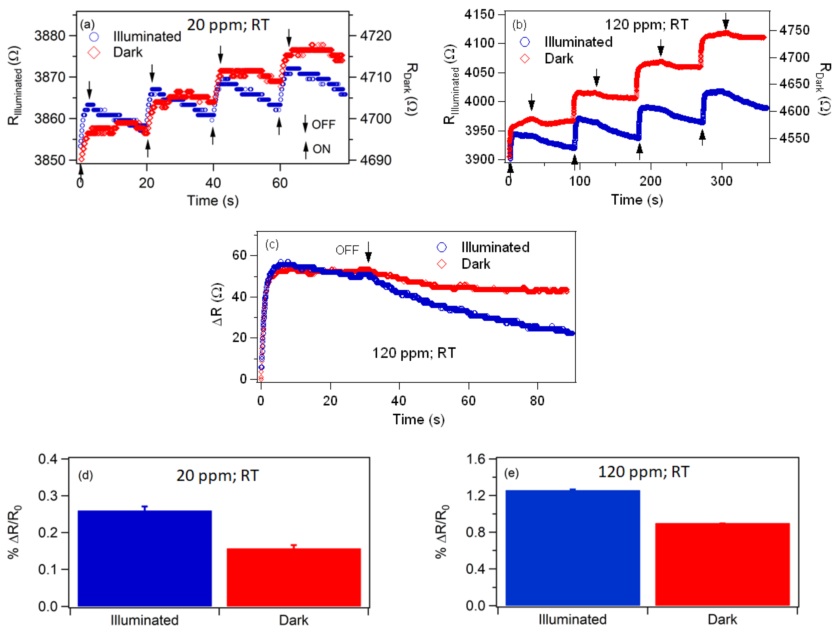 Materials 12 00302 g003
