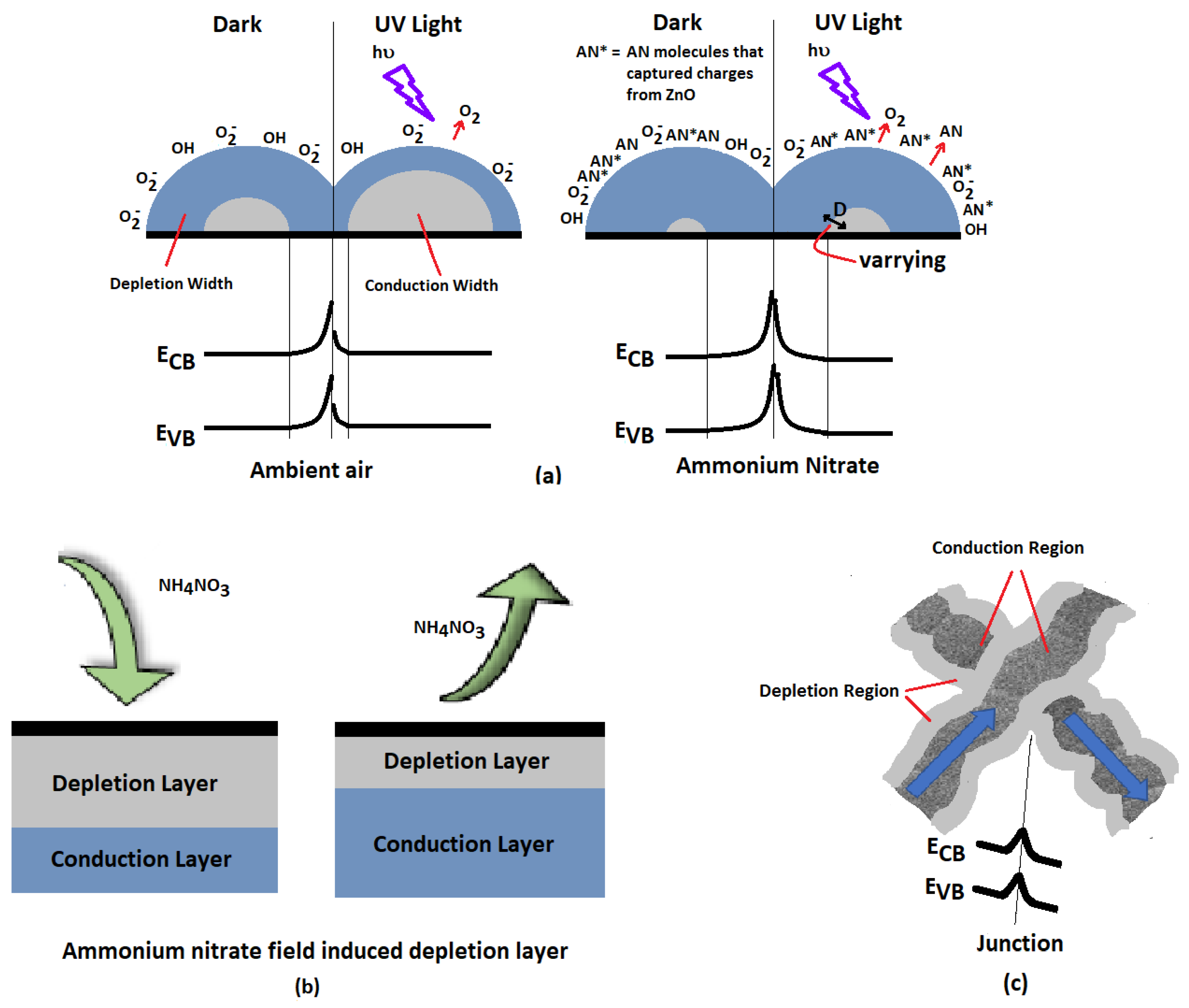 Materials 12 00302 g004