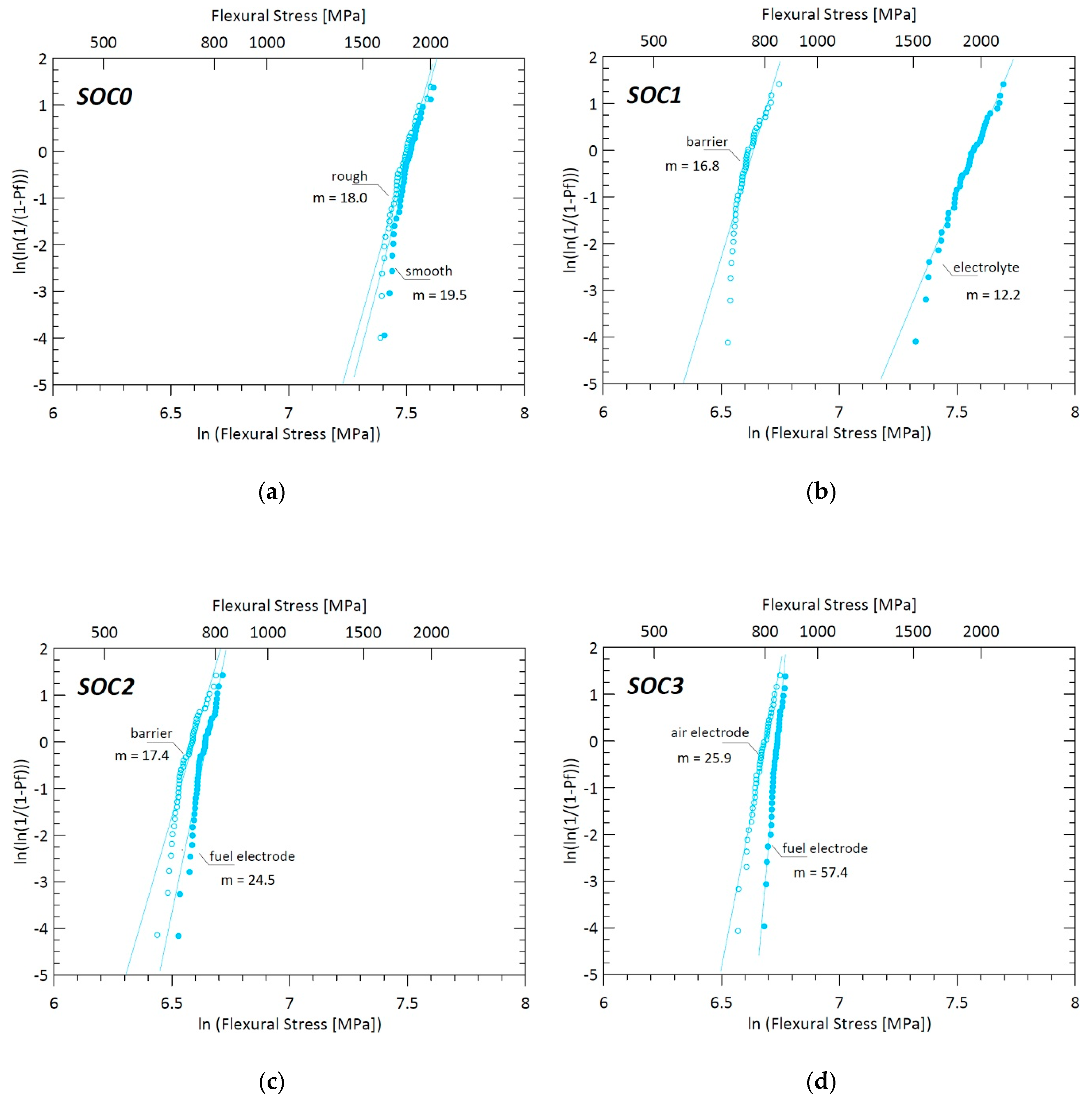 Materials 12 00306 g006