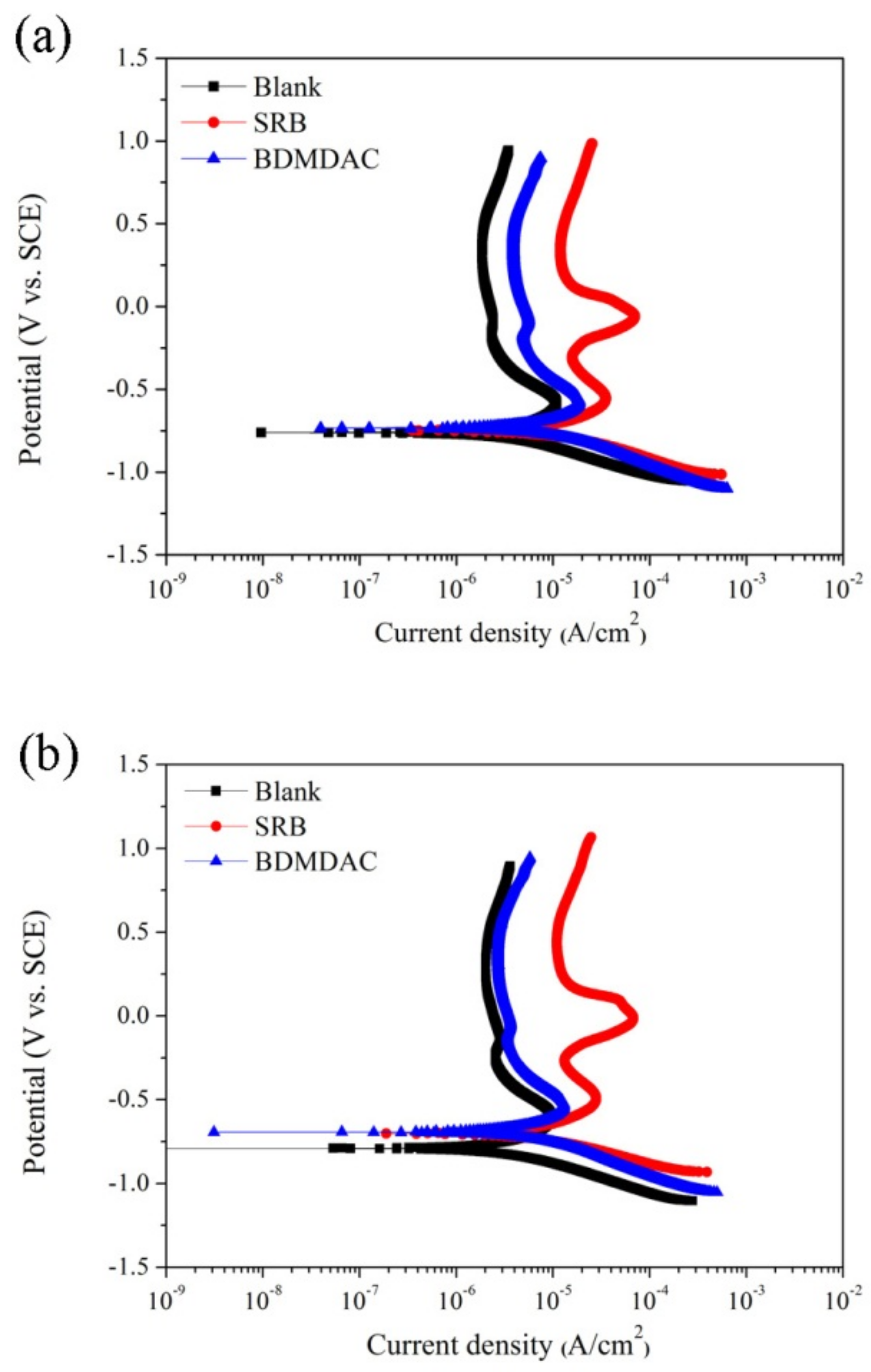 Materials 12 00307 g005