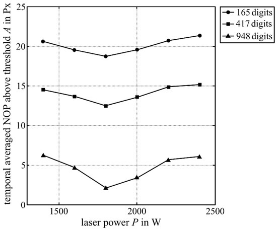 Materials 12 00308 g0a2