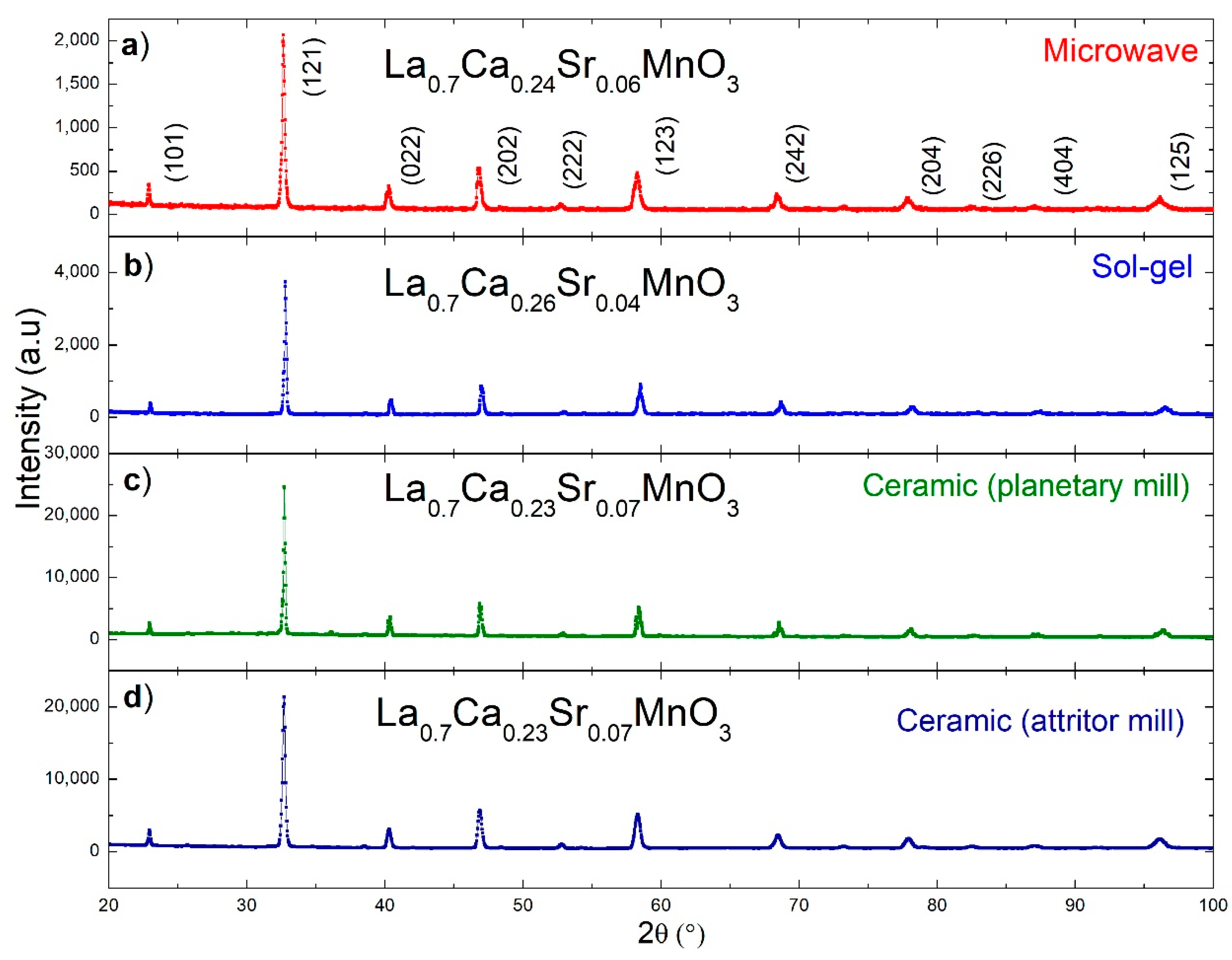 Materials 12 00309 g001