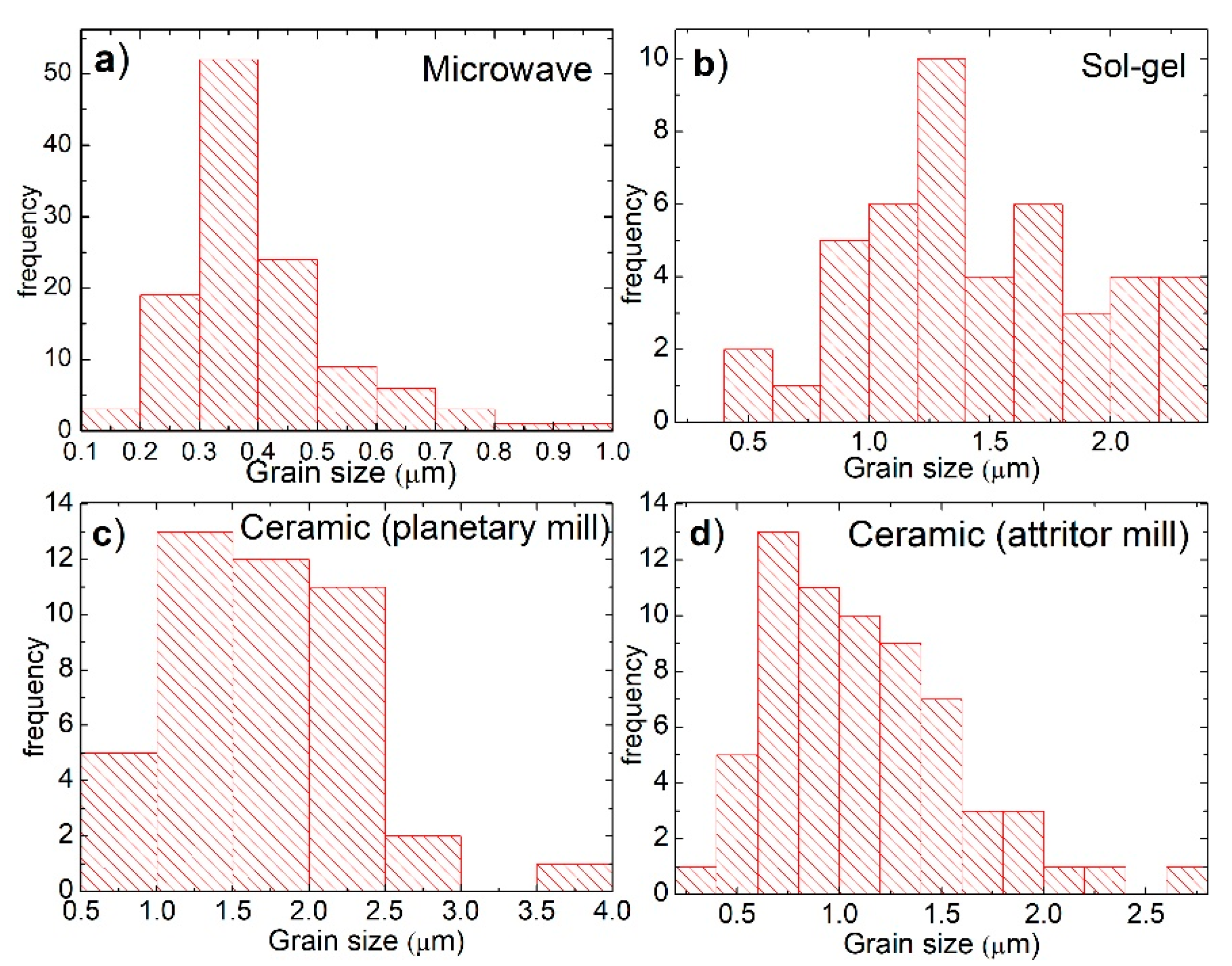 Materials 12 00309 g003