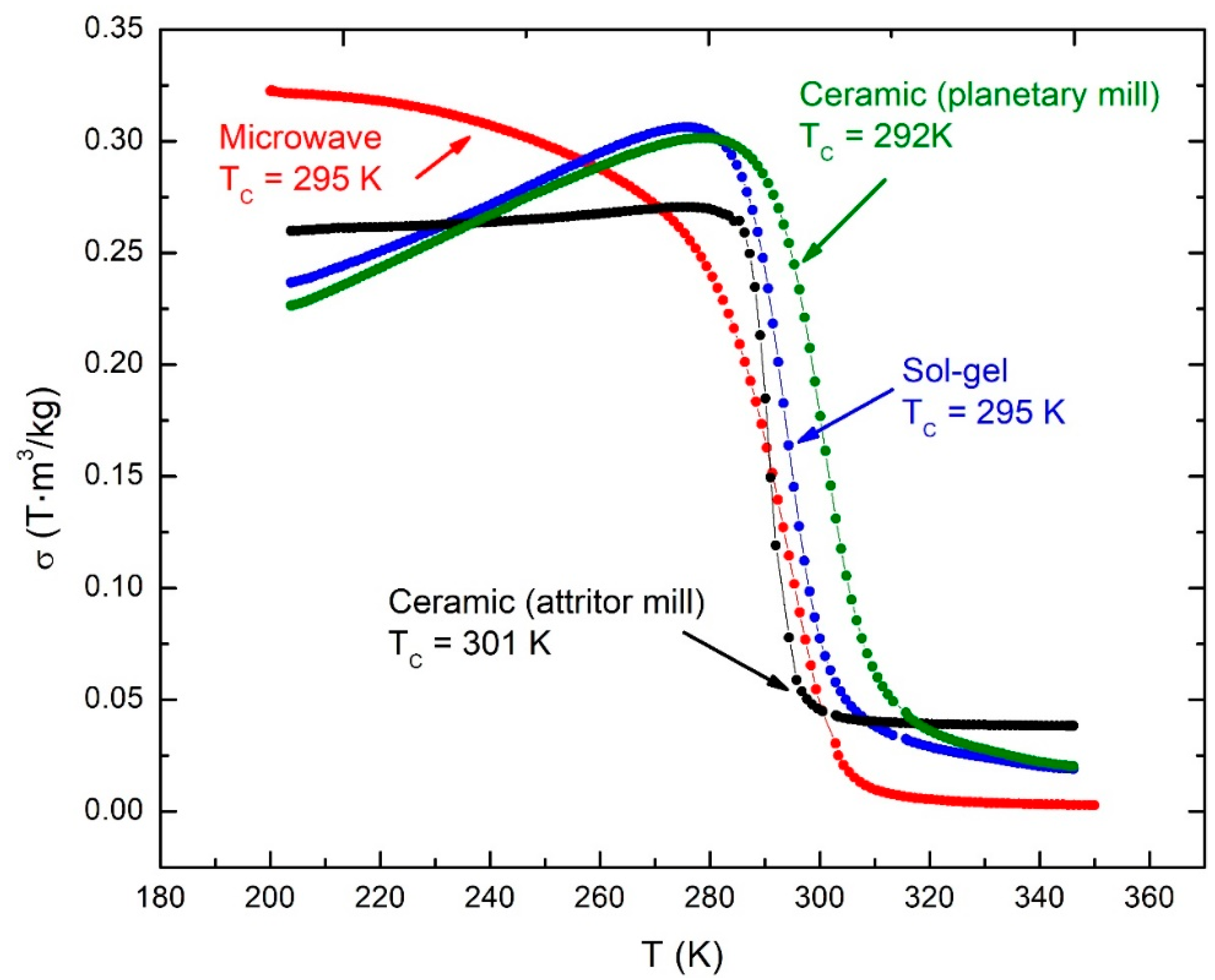 Materials 12 00309 g004