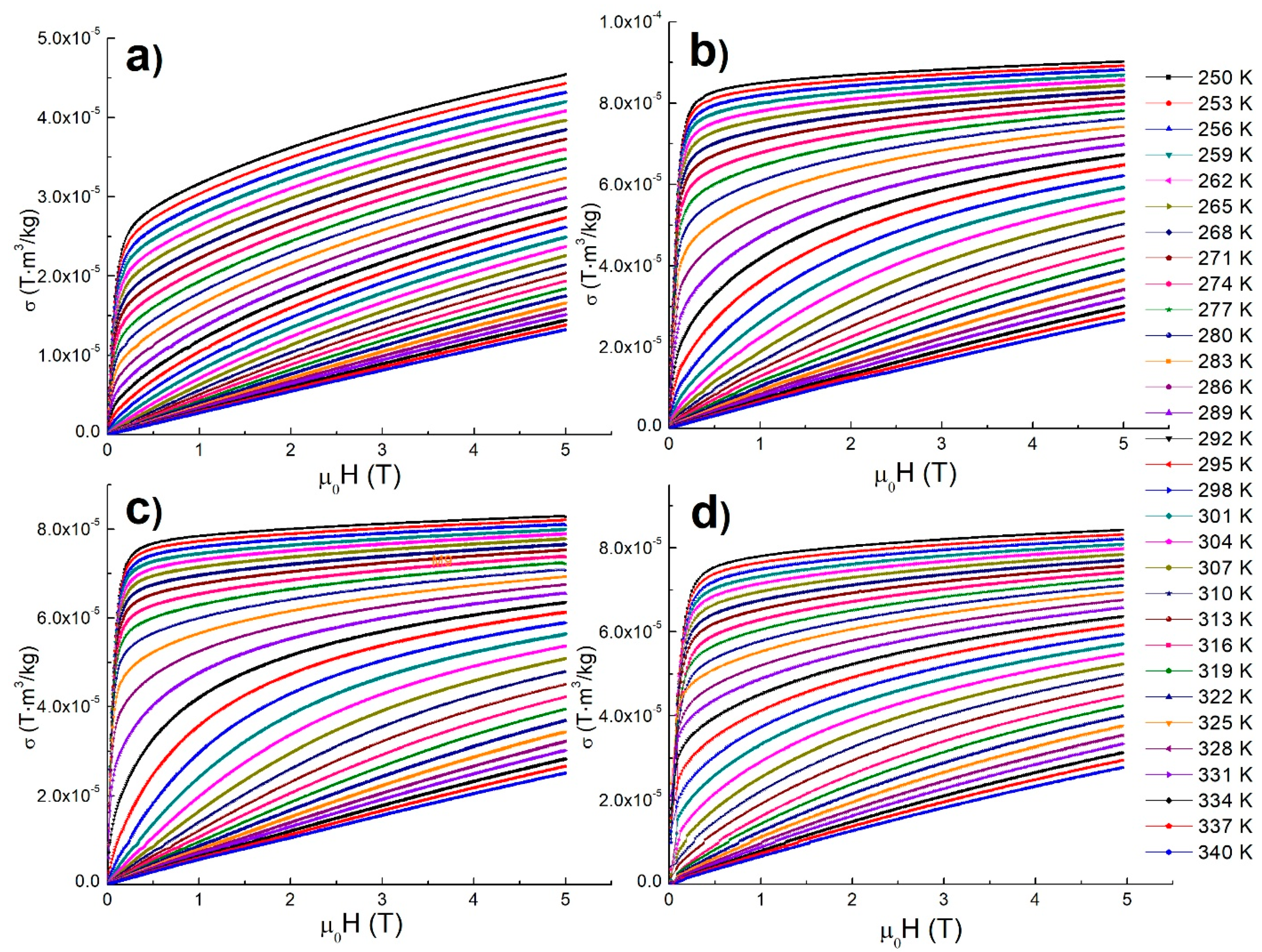 Materials 12 00309 g005