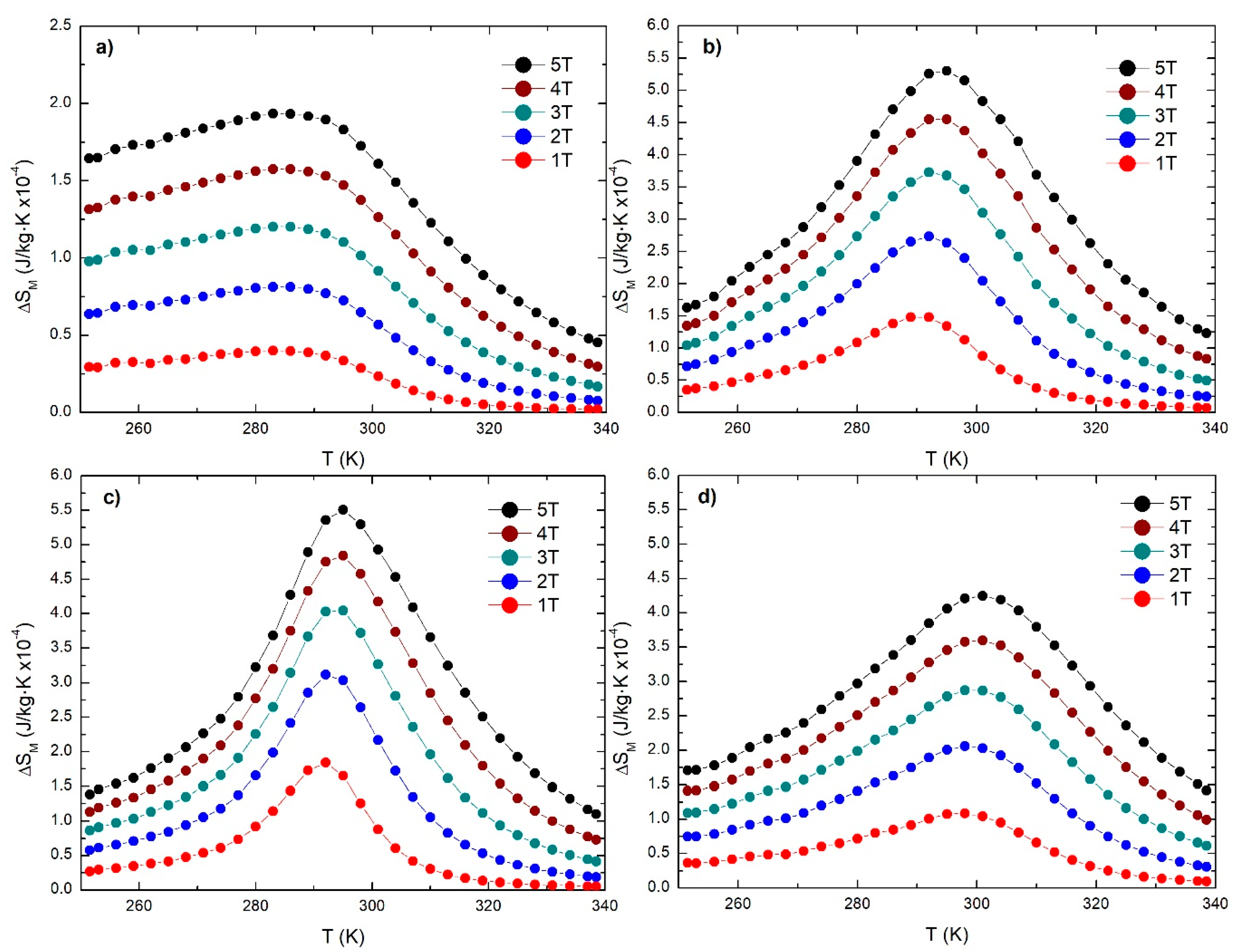 Materials 12 00309 g007