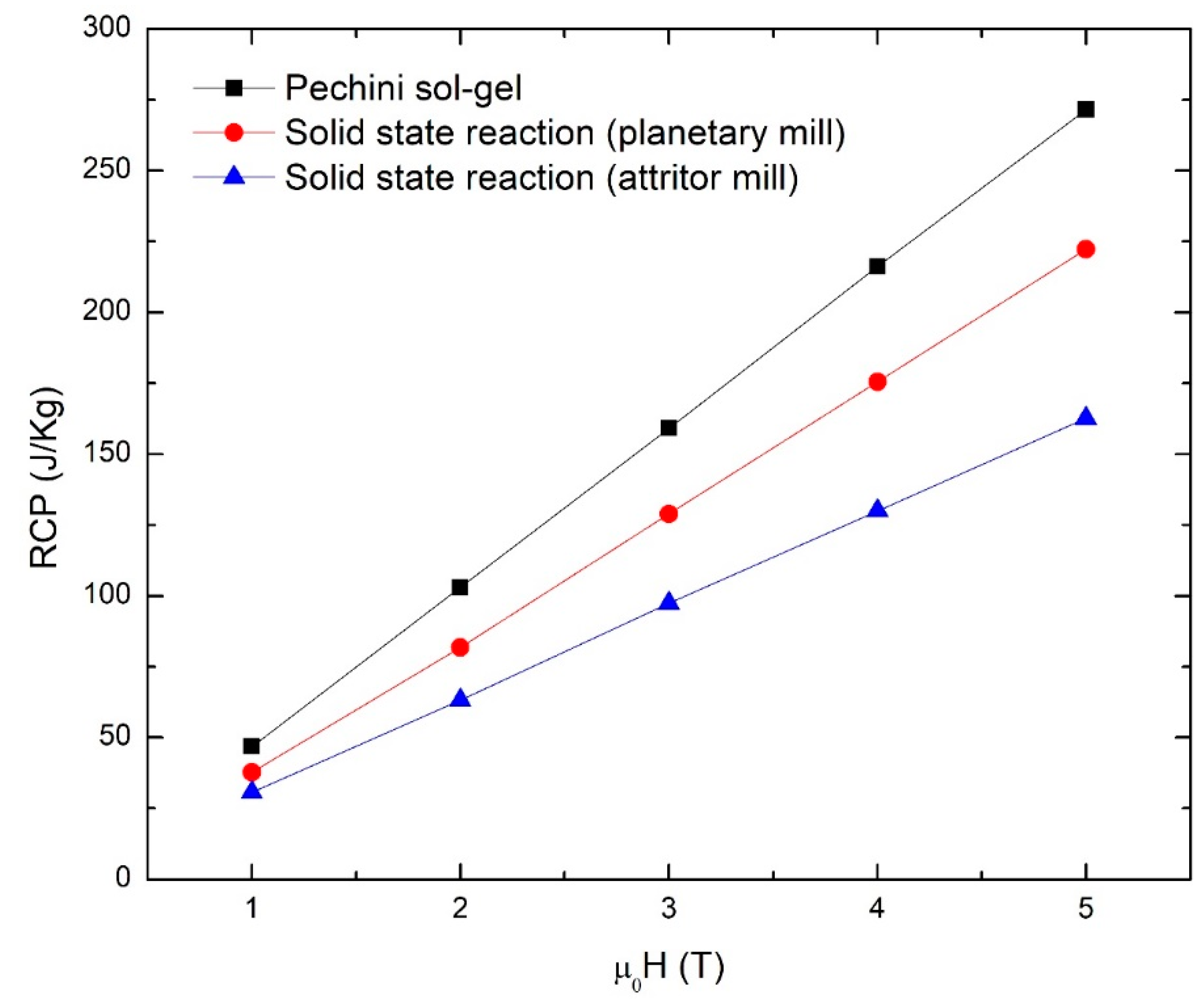 Materials 12 00309 g008