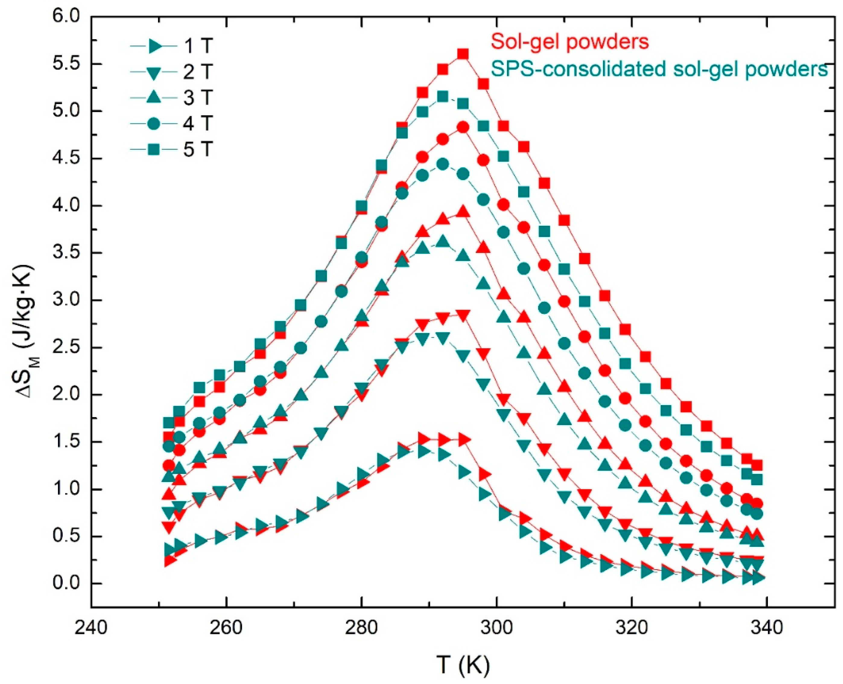 Materials 12 00309 g009