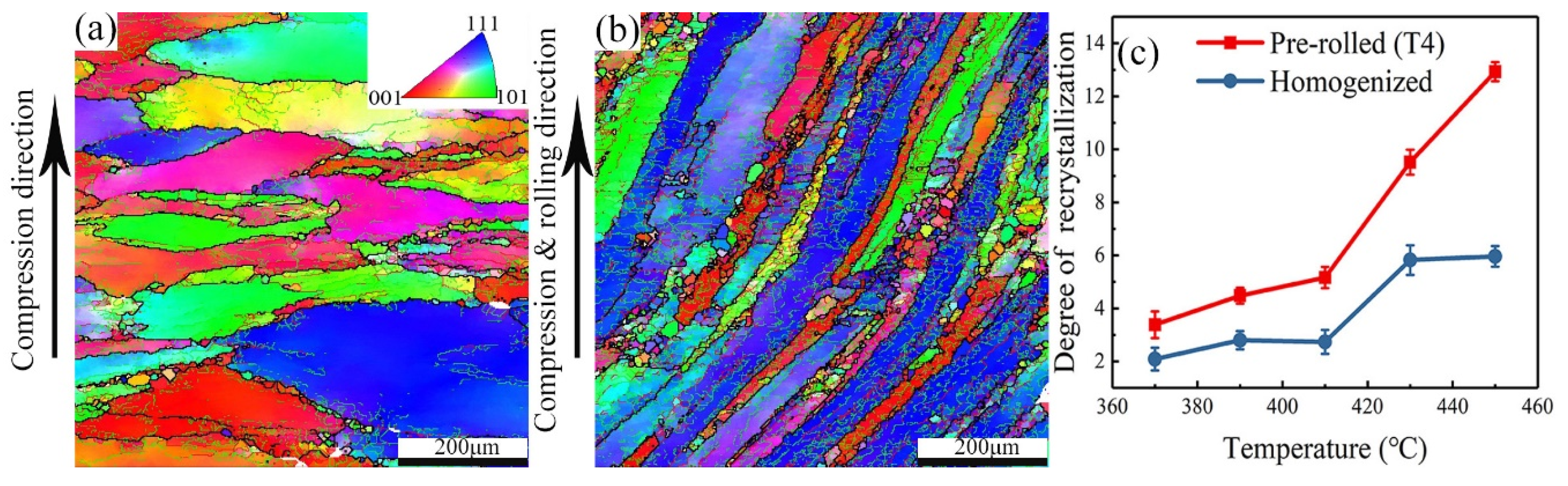 Materials 12 00311 g005