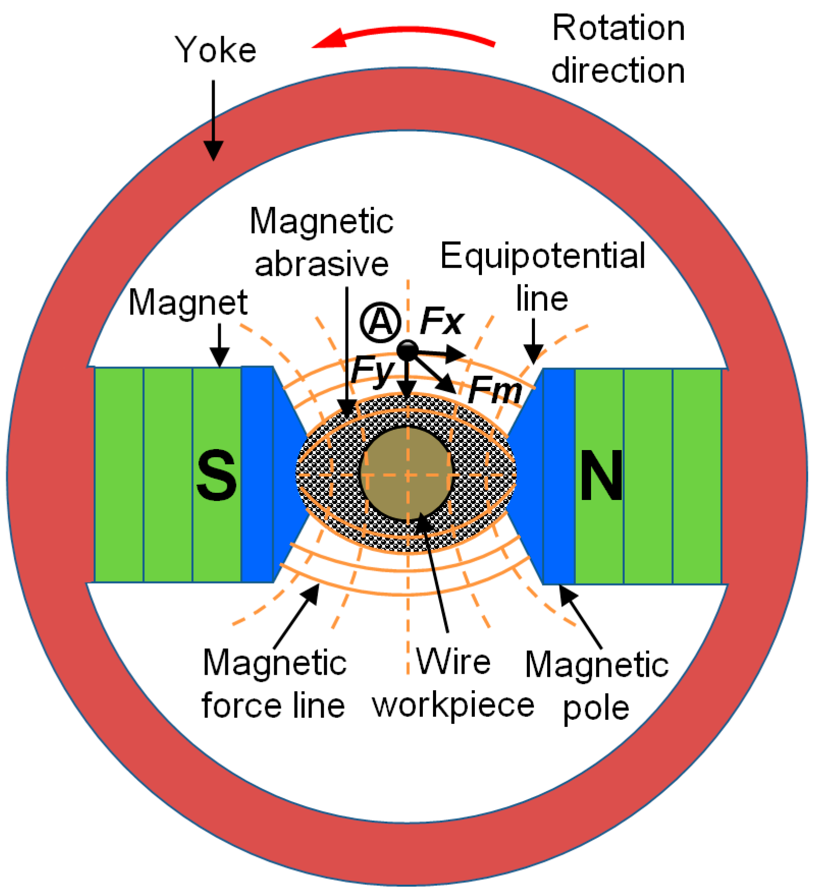 Materials 12 00312 g001