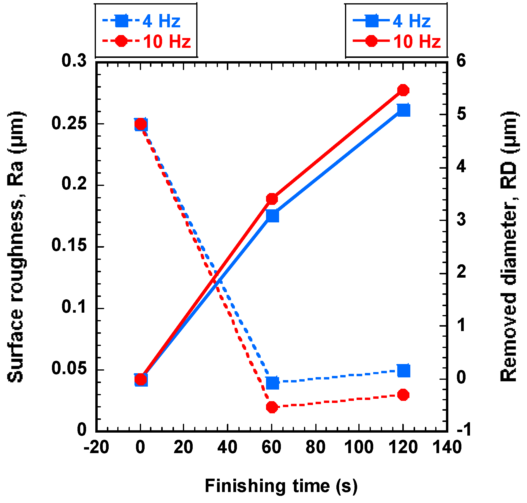 Materials 12 00312 g007