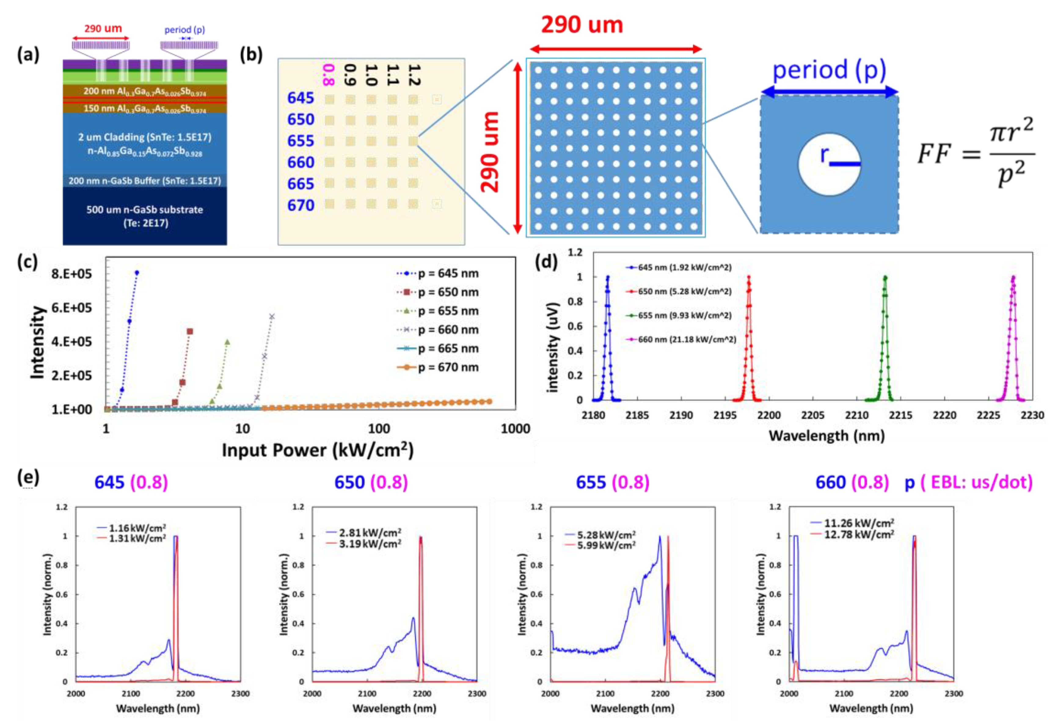 Materials 12 00317 g005