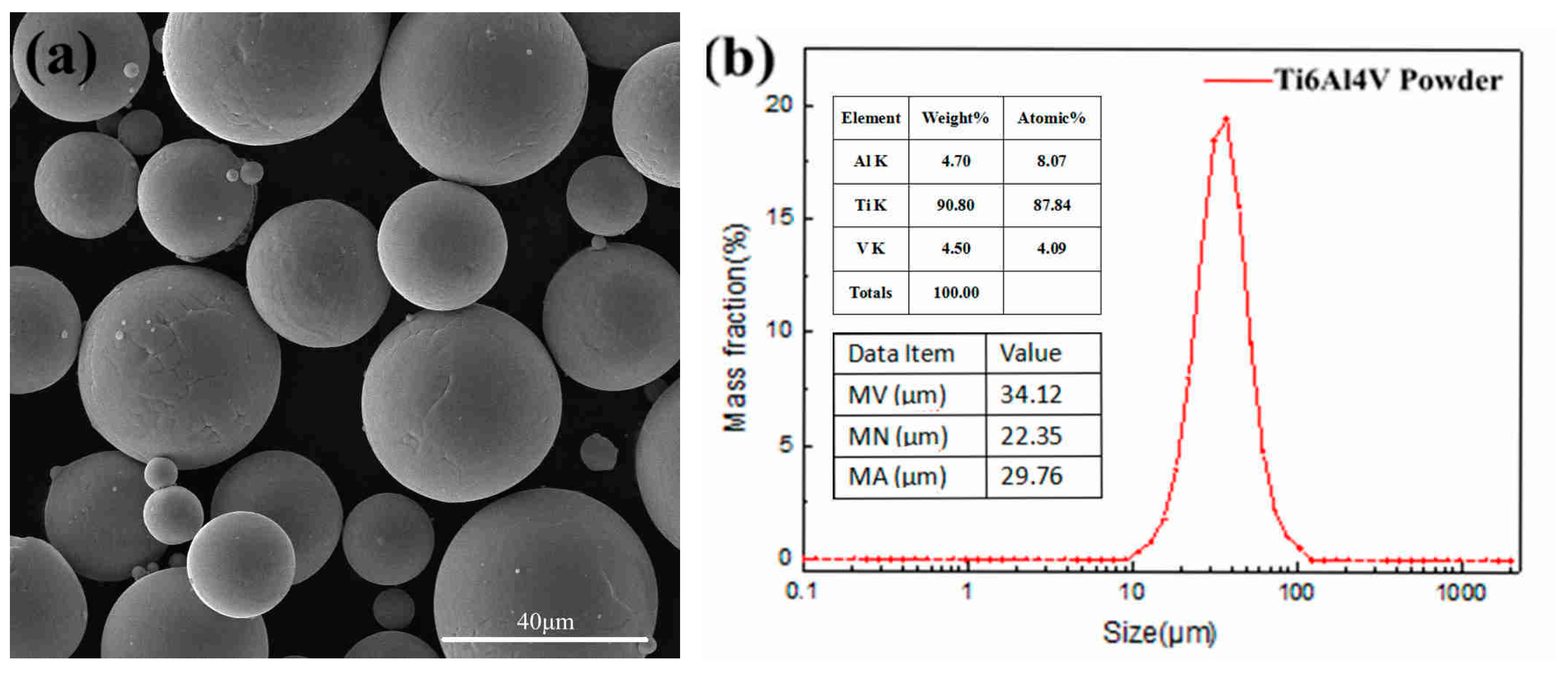 Materials 12 00321 g002