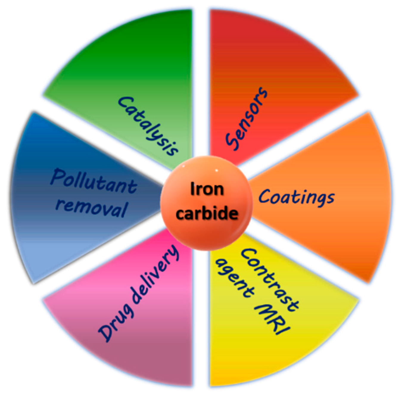 Materials 12 00323 sch001 Materials 12 00323 sch001