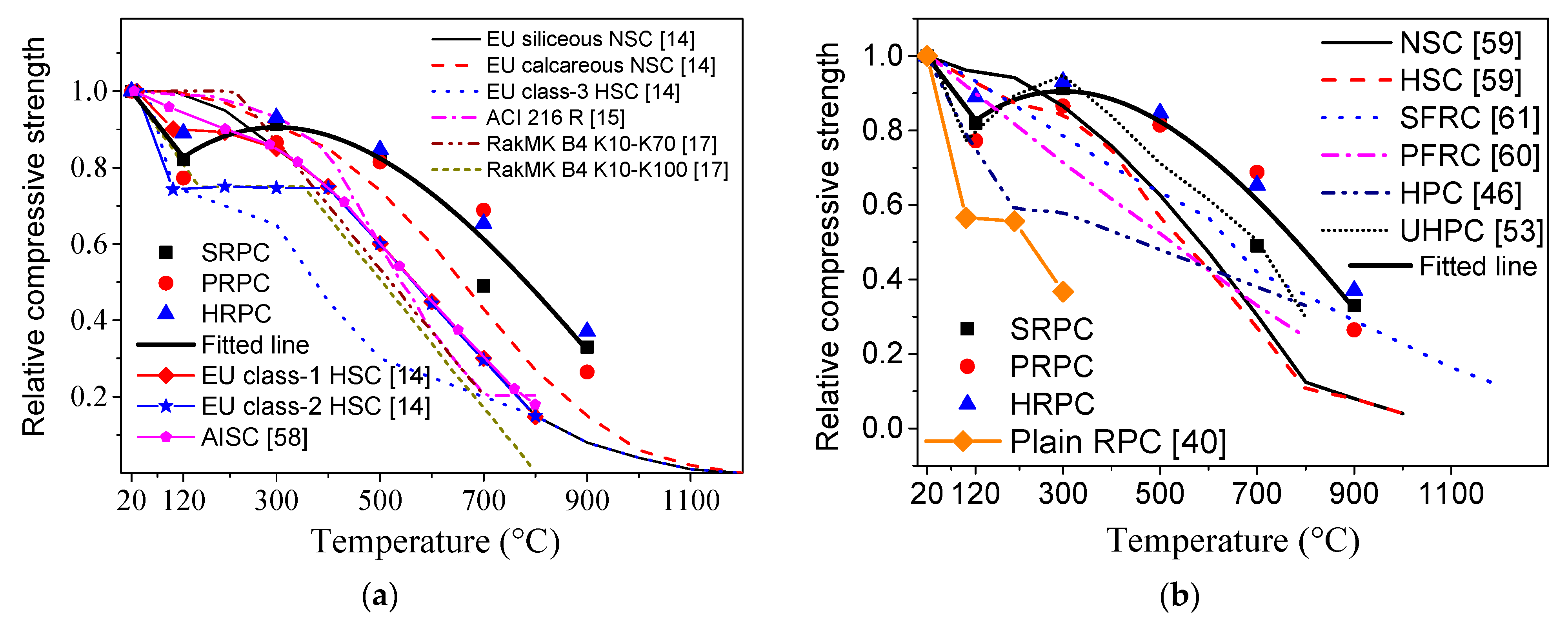 Materials 12 00329 g005