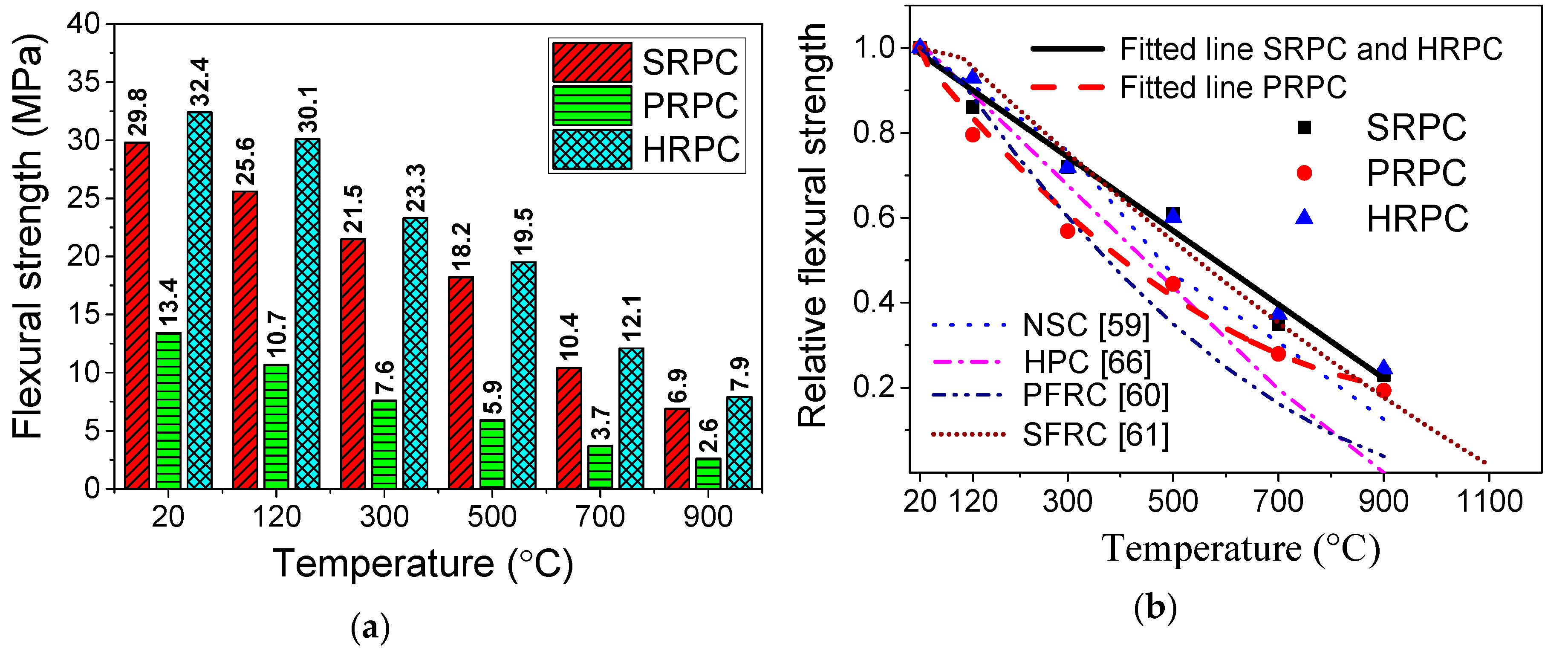 Materials 12 00329 g007