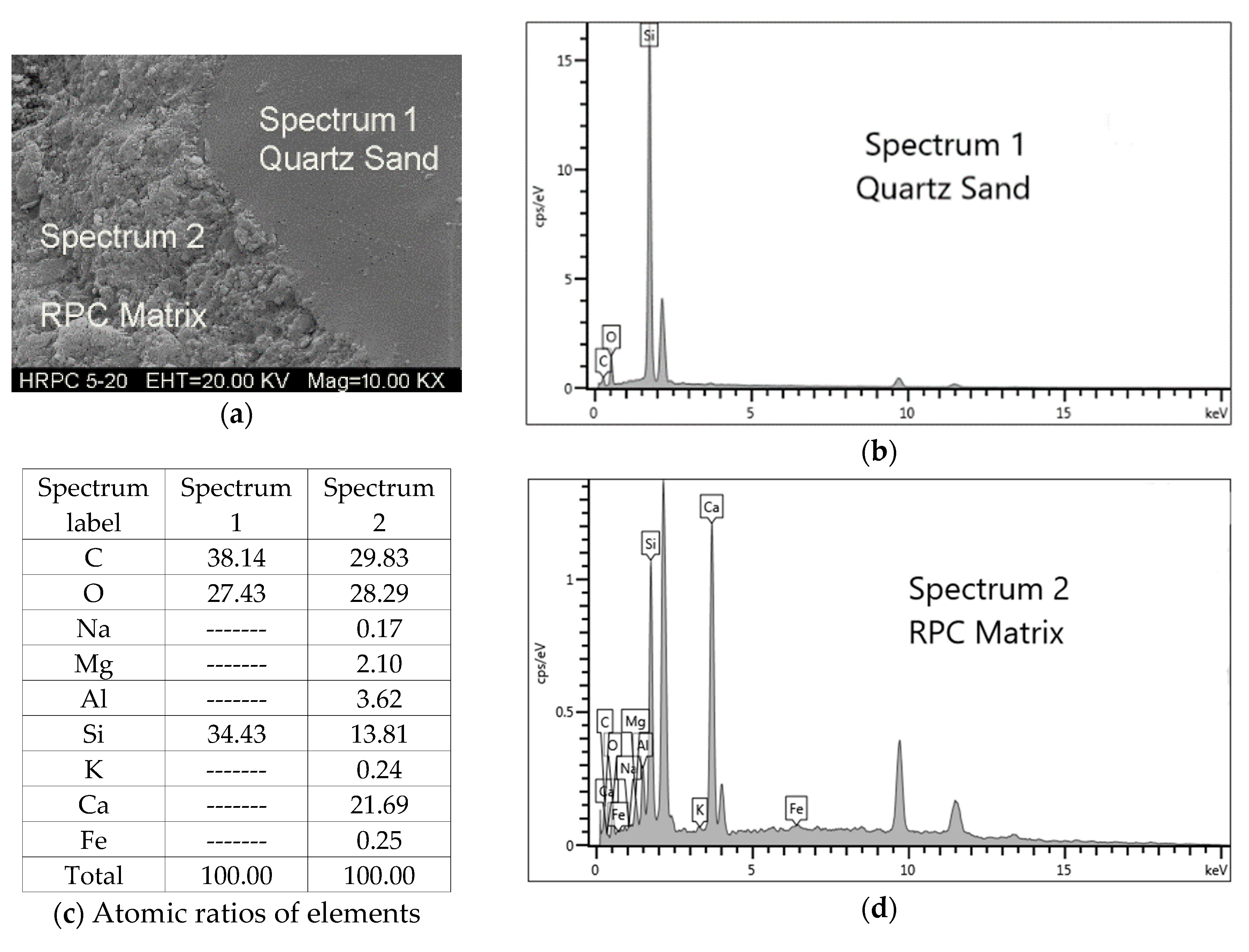 Materials 12 00329 g021