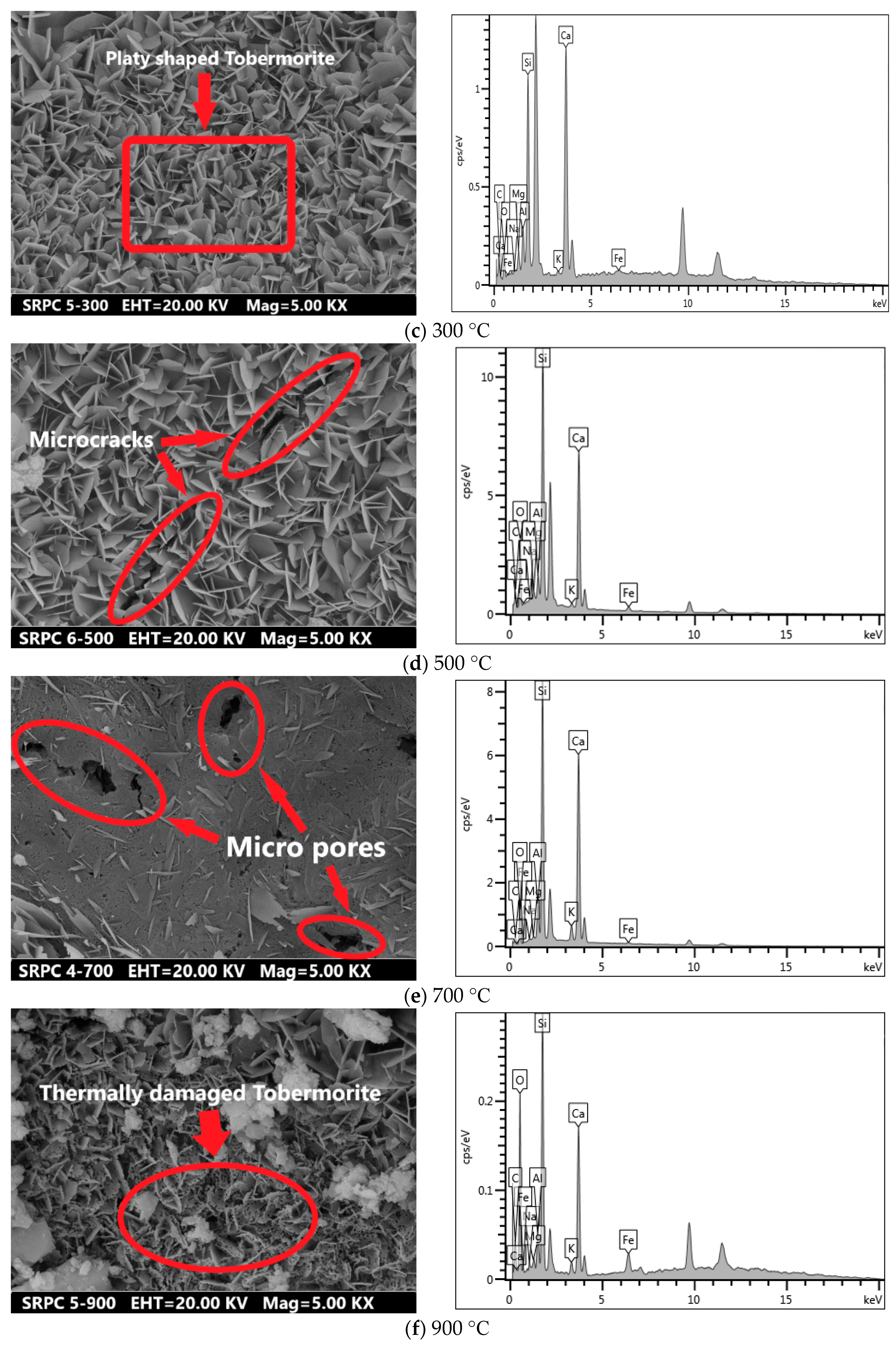 Materials 12 00329 g022b